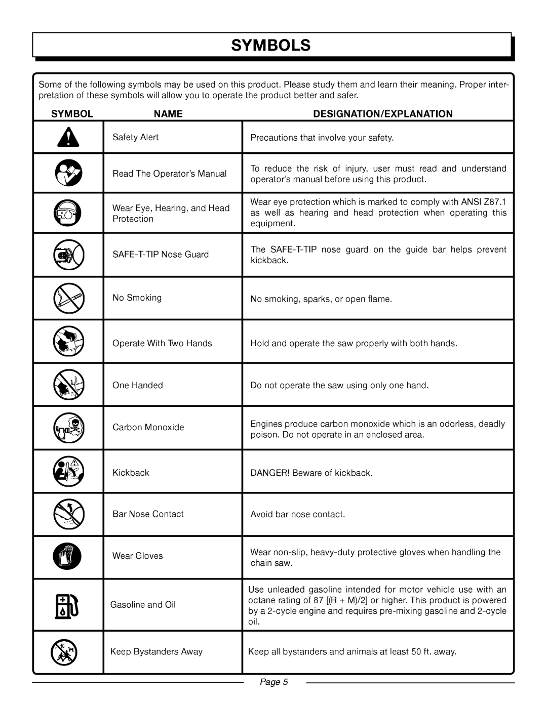 Homelite UT10517/18 manual Symbols, Symbol Name 