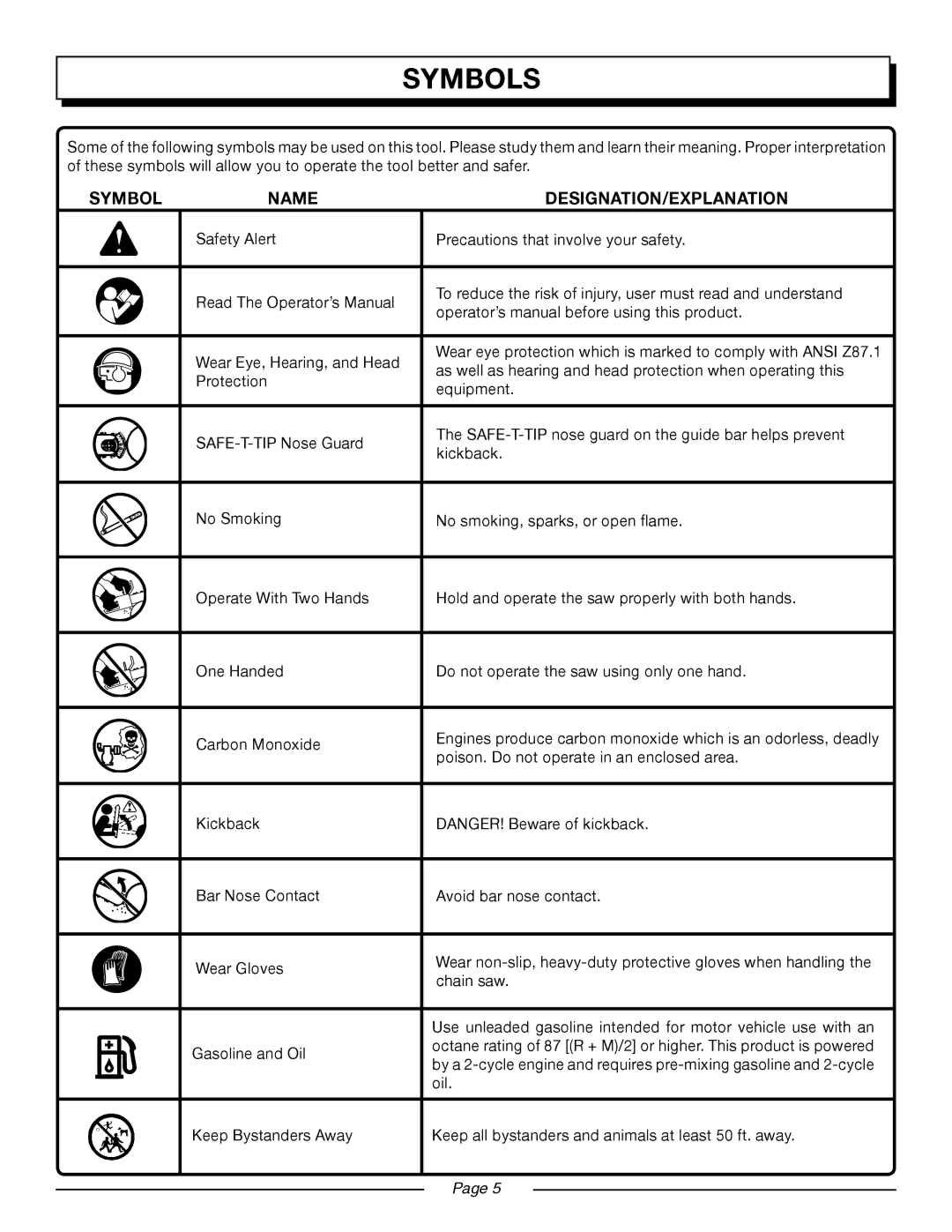 Homelite UT10552 manual Symbols, Symbol Name 