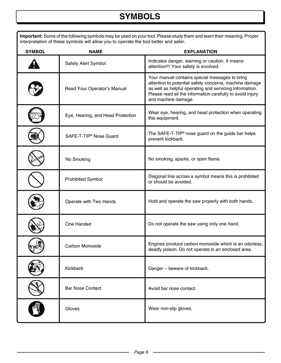 Homelite UT10570 manual Symbols, Name, Explanation, Page 