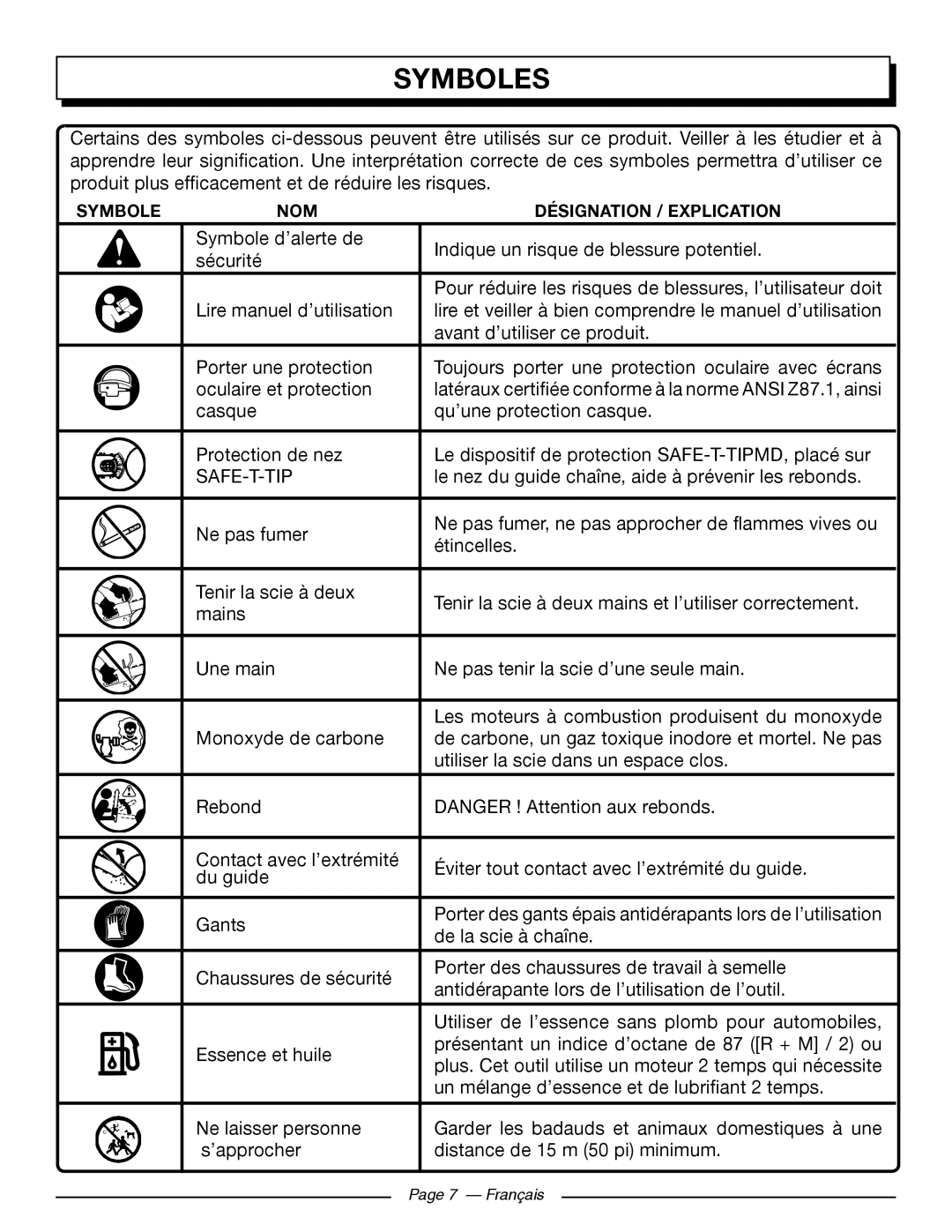 Homelite UT10546, UT10586, UT10584, UT10564, UT10544, UT10566 manuel dutilisation Symboles, Symbole d’alerte de 