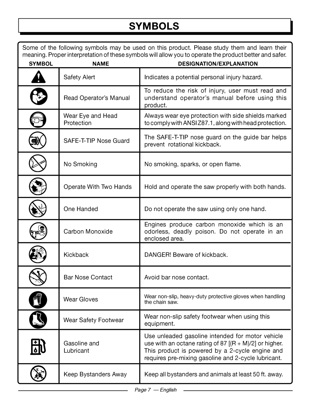 Homelite UT10584, UT10586 Symbols, Name, Designation/Explanation, to comply with ANSI Z87.1, along with head protection 