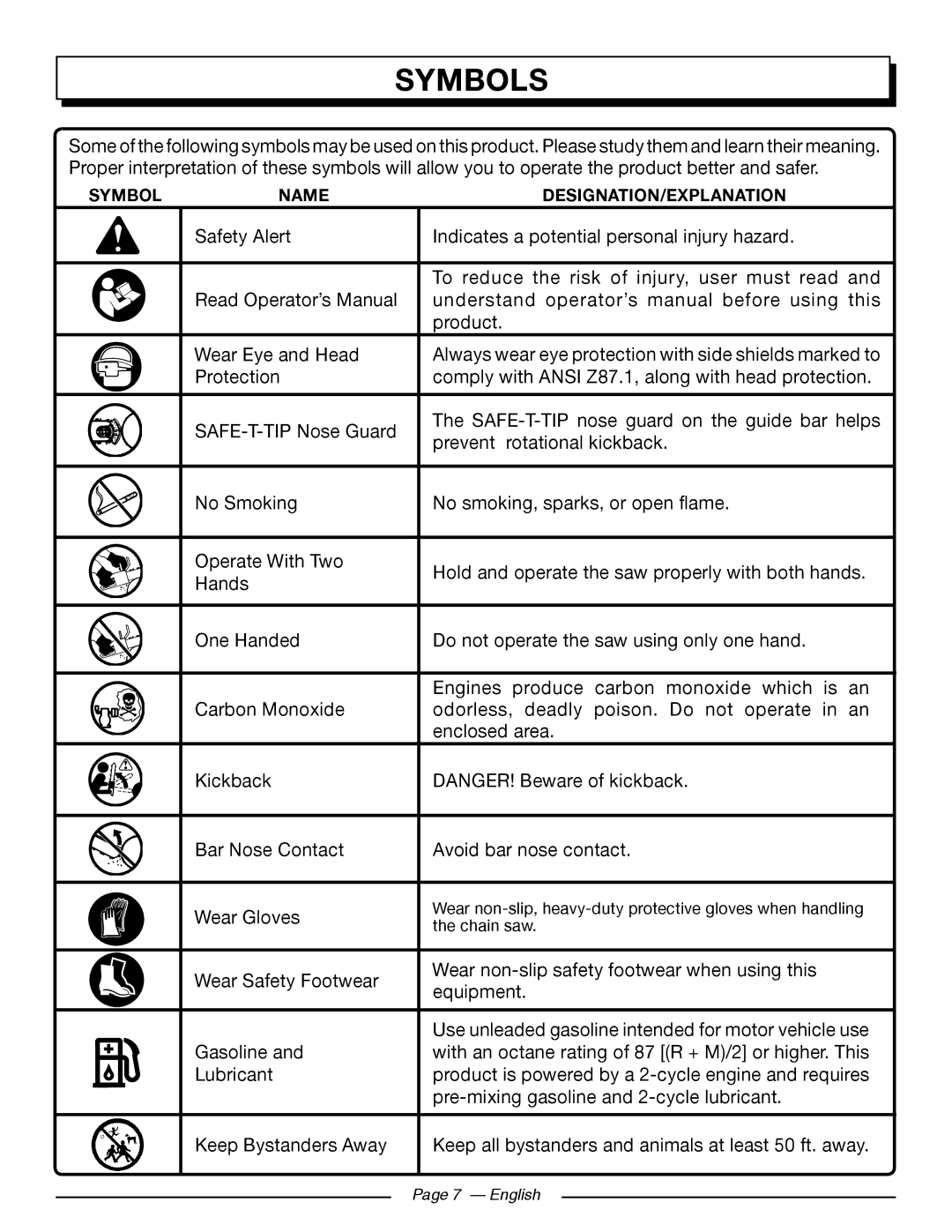 Homelite UT10548, UT10588, UT10568 manuel dutilisation Symbol Name DESIGNATION/EXPLANATION 