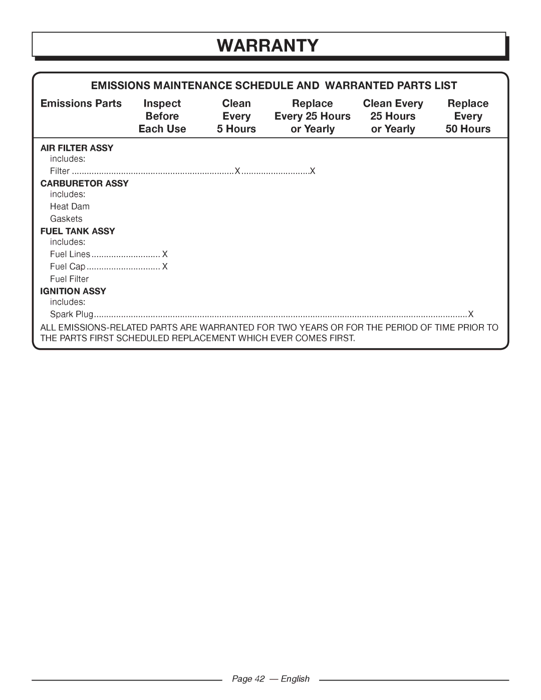 Homelite UT10918, UT10585, UT10582, UT10562, UT10560, UT10542 Warranty, Emissions Parts Inspect Clean Replace, Hours Or Yearly 