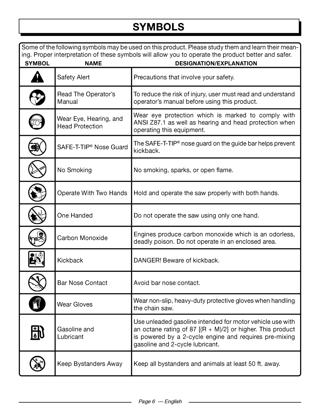 Homelite UT10918, UT10585, UT10582, UT10562, UT10560, UT10542 manuel dutilisation Symbols 