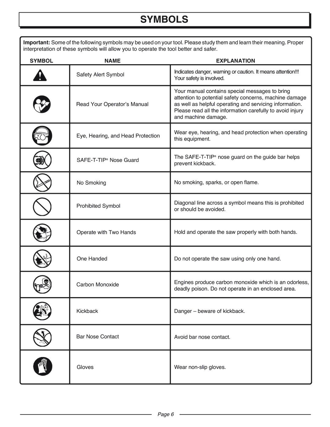 Homelite UT10927A manual Symbols, Symbol Name Explanation 