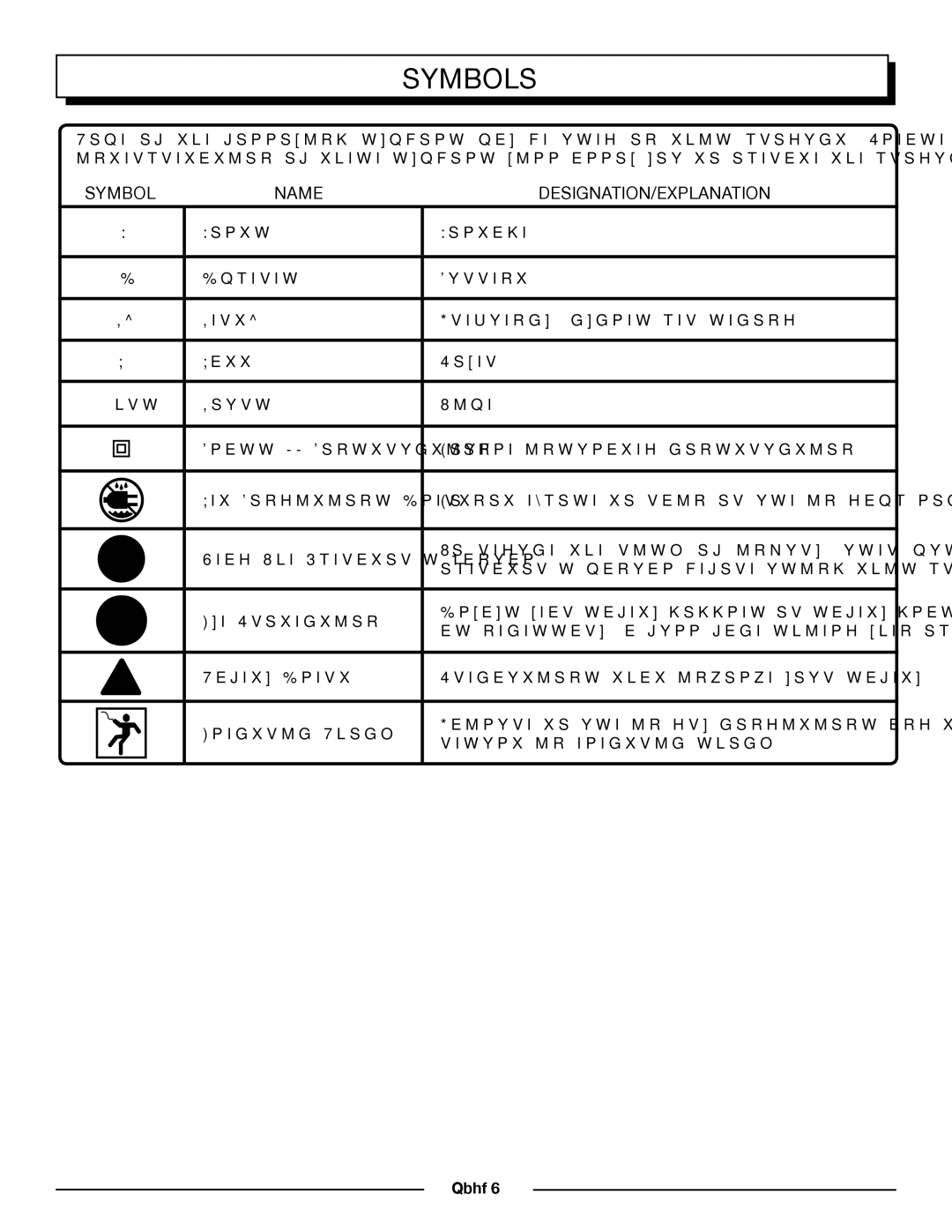 Homelite UT13120, UT13118 manual Symbols, Name DESIGNATION/EXPLANATION 