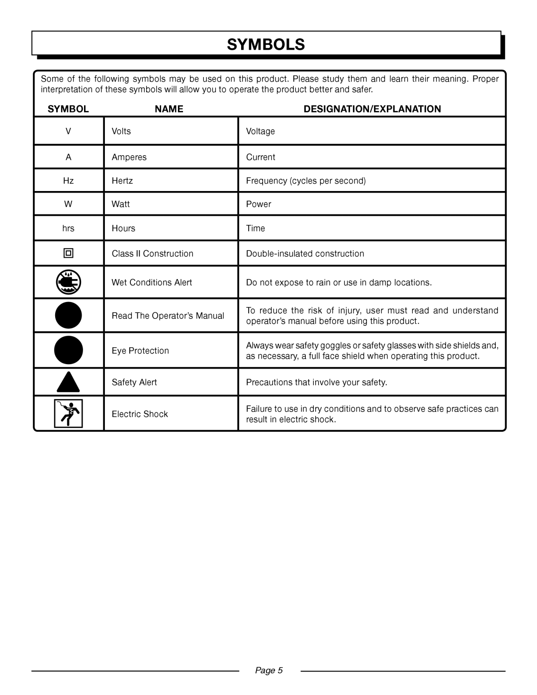 Homelite UT13120, UT13118 manual Symbols, Name, Designation/Explanation, Page 