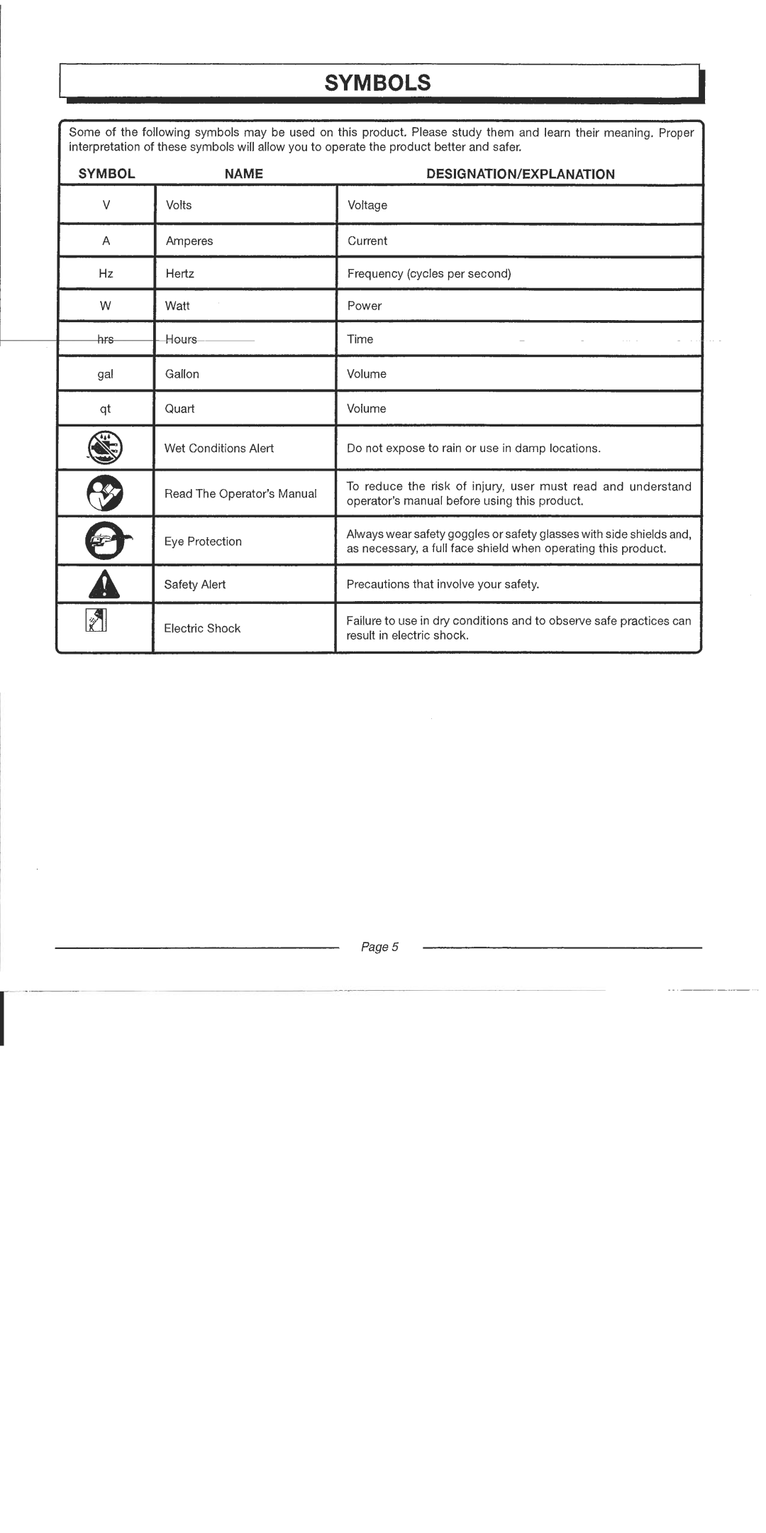 Homelite UT13122 manual 