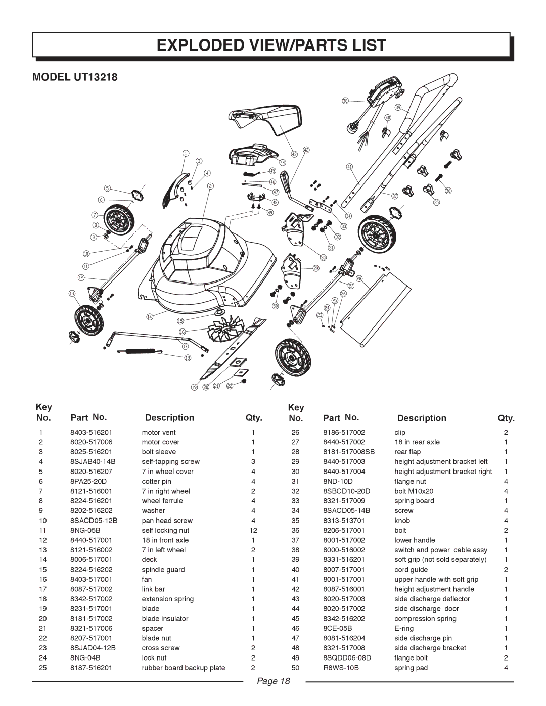 Homelite UT13218, UT13220 manual Exploded VIEW/PARTS List, Key Description Qty 