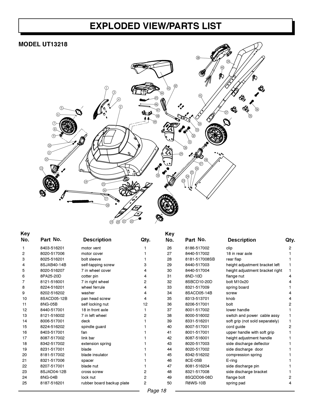 Homelite UT13220 manual Exploded View/Parts List, MODEL UT13218, Description, Page 