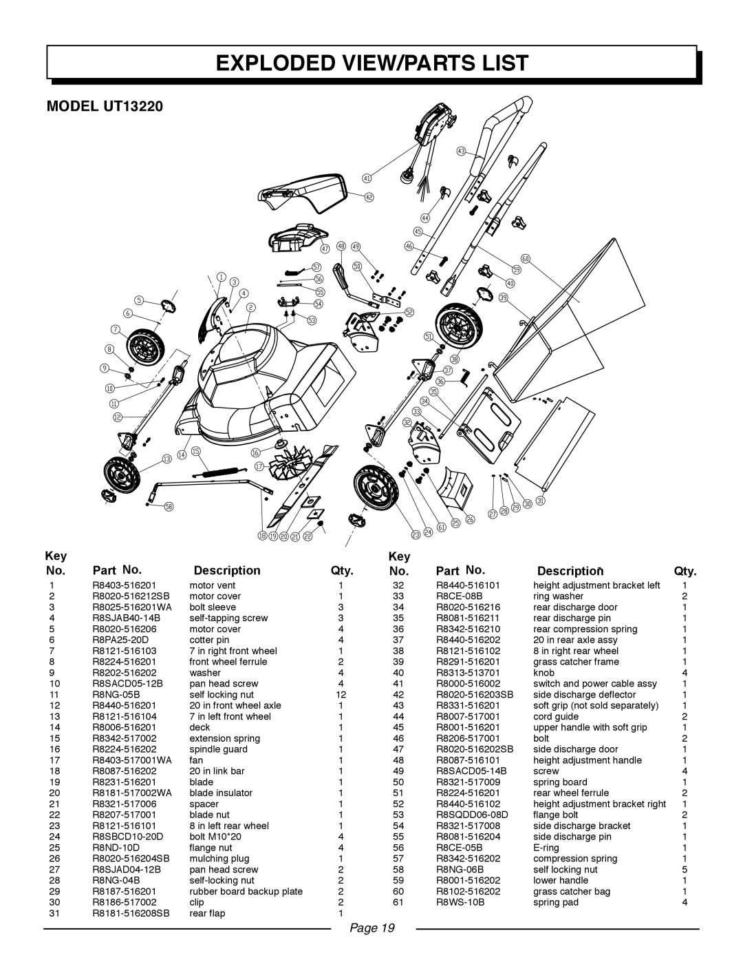 Homelite UT13218 manual MODEL UT13220, Exploded View/Parts List, Description, Page 