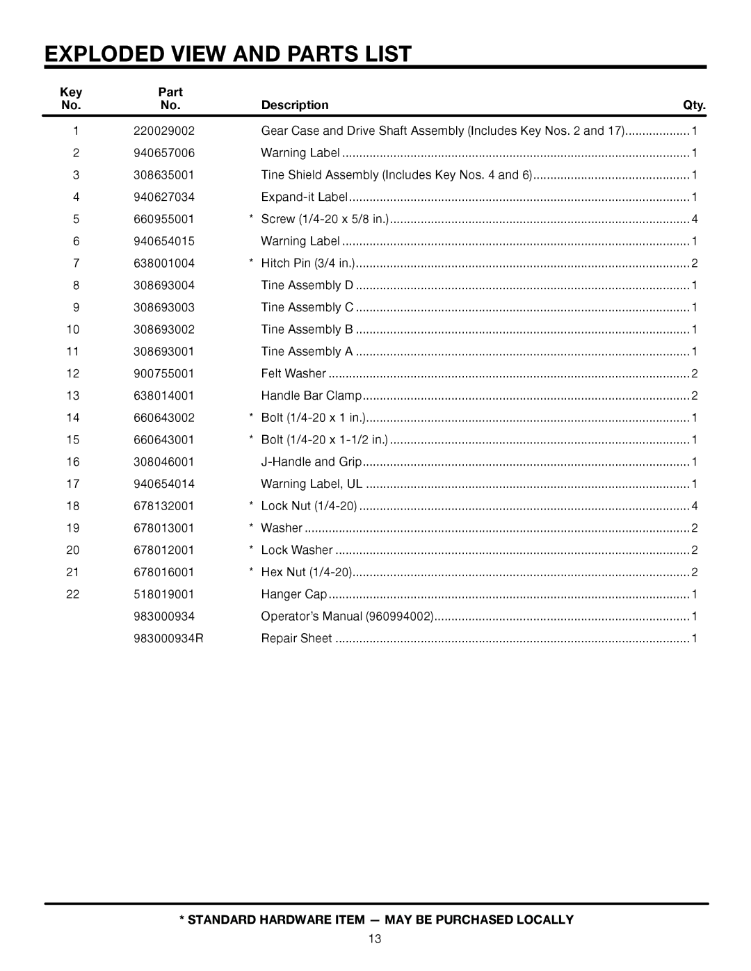 Homelite UT15550B manual Standard Hardware Item MAY be Purchased Locally 