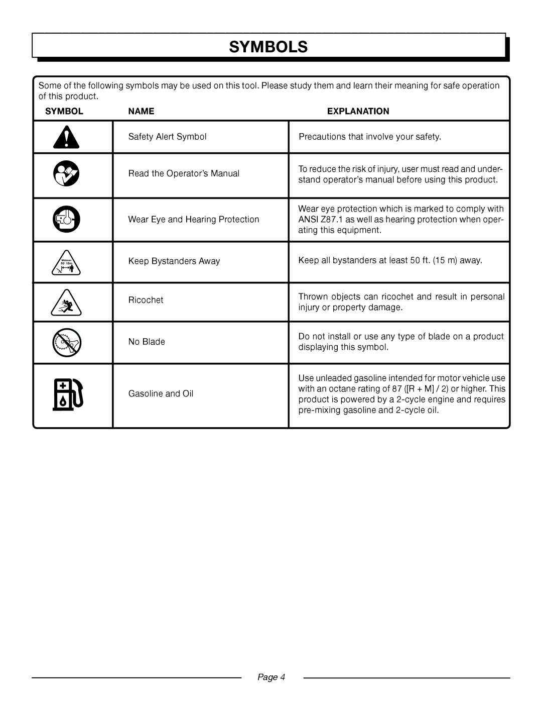 Homelite UT20004B, UT20024B manual Symbols, Symbol Name Explanation 