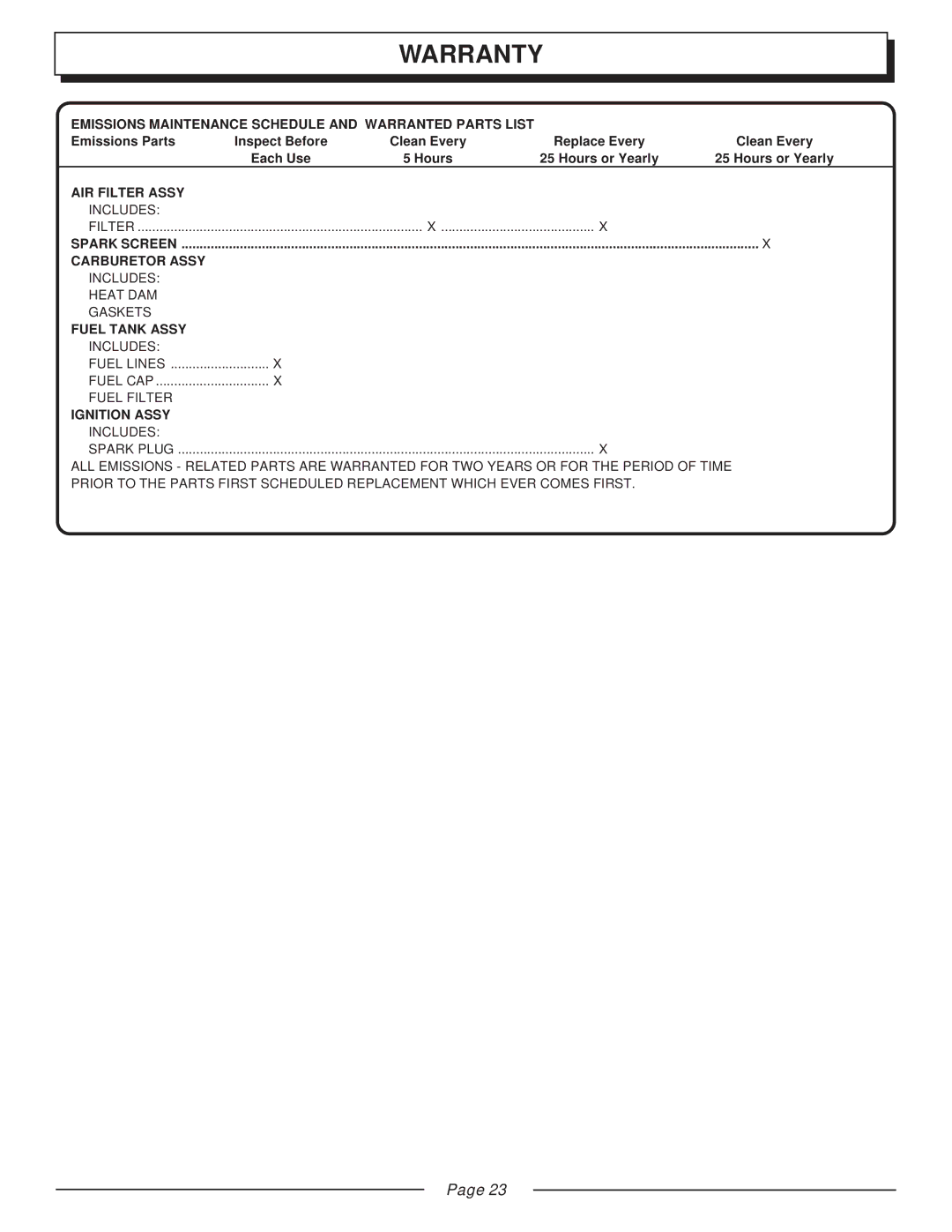 Homelite UT20003A, UT20043A, UT20042A, UT20022A, UT20002 manual Emissions Maintenance Schedule and Warranted Parts List 