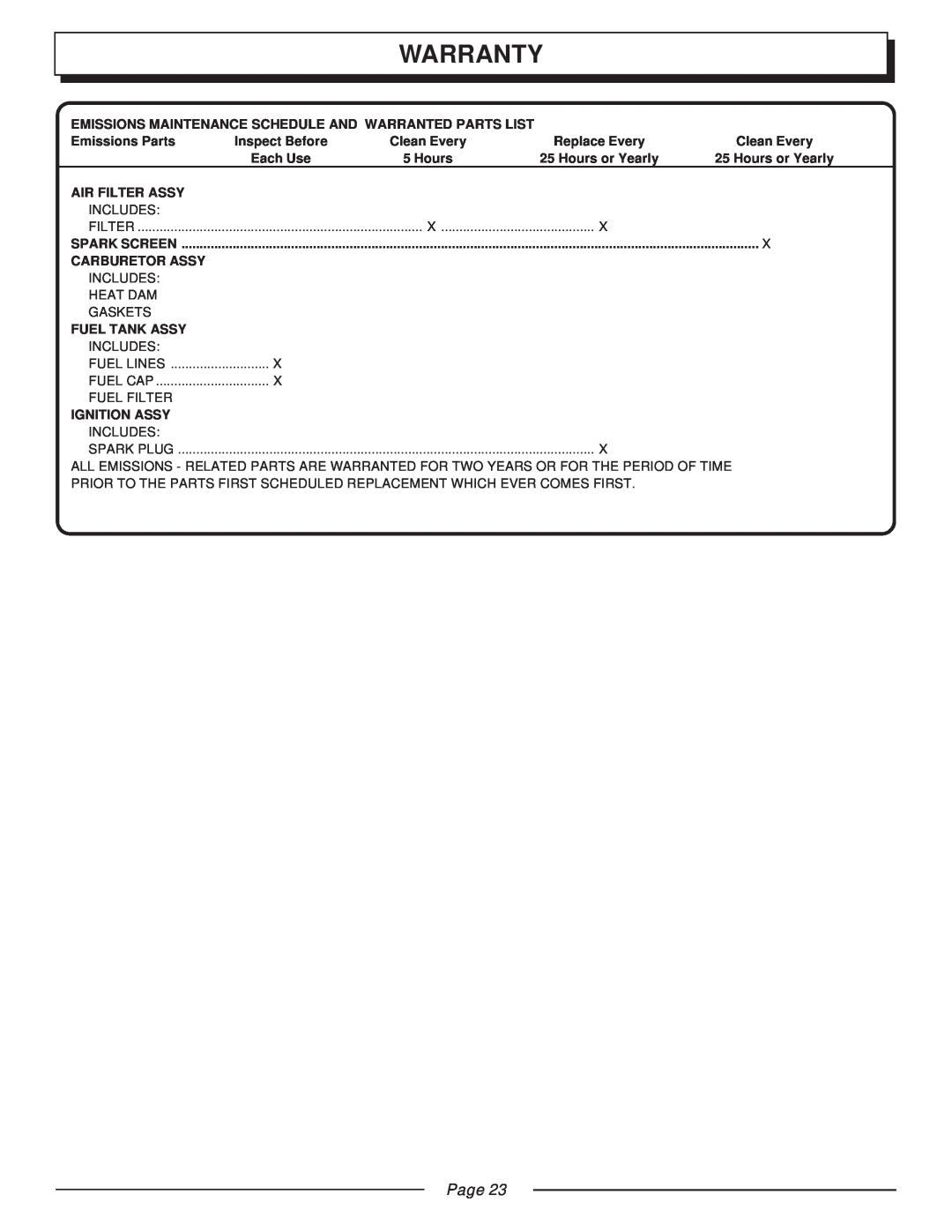Homelite UT20003 Warranty, Page, Emissions Maintenance Schedule And Warranted Parts List, Emissions Parts, Clean Every 