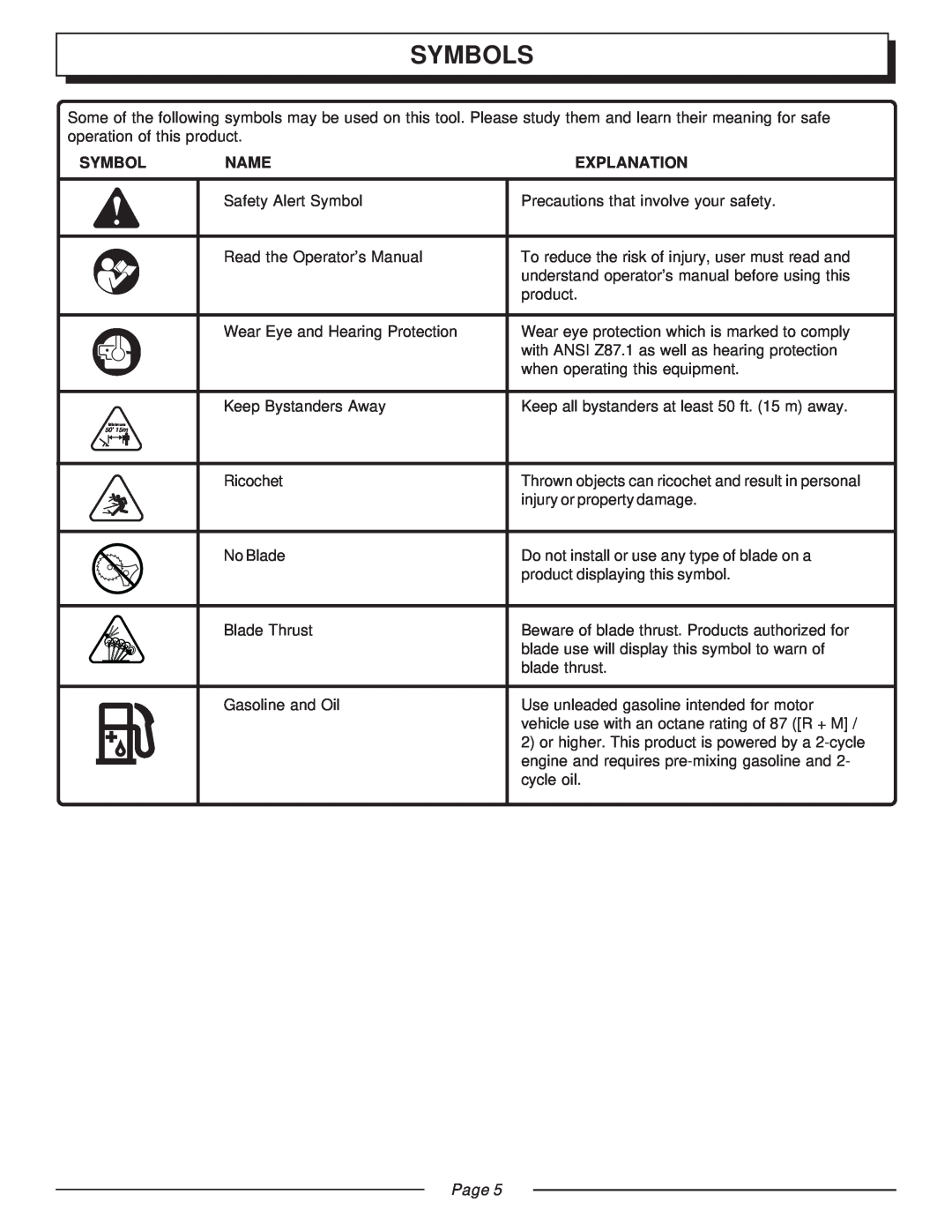 Homelite UT20003A, UT20043A, UT20042A, UT20022A, UT20002A, UT20023A manual Symbols, Name, Explanation, Page 