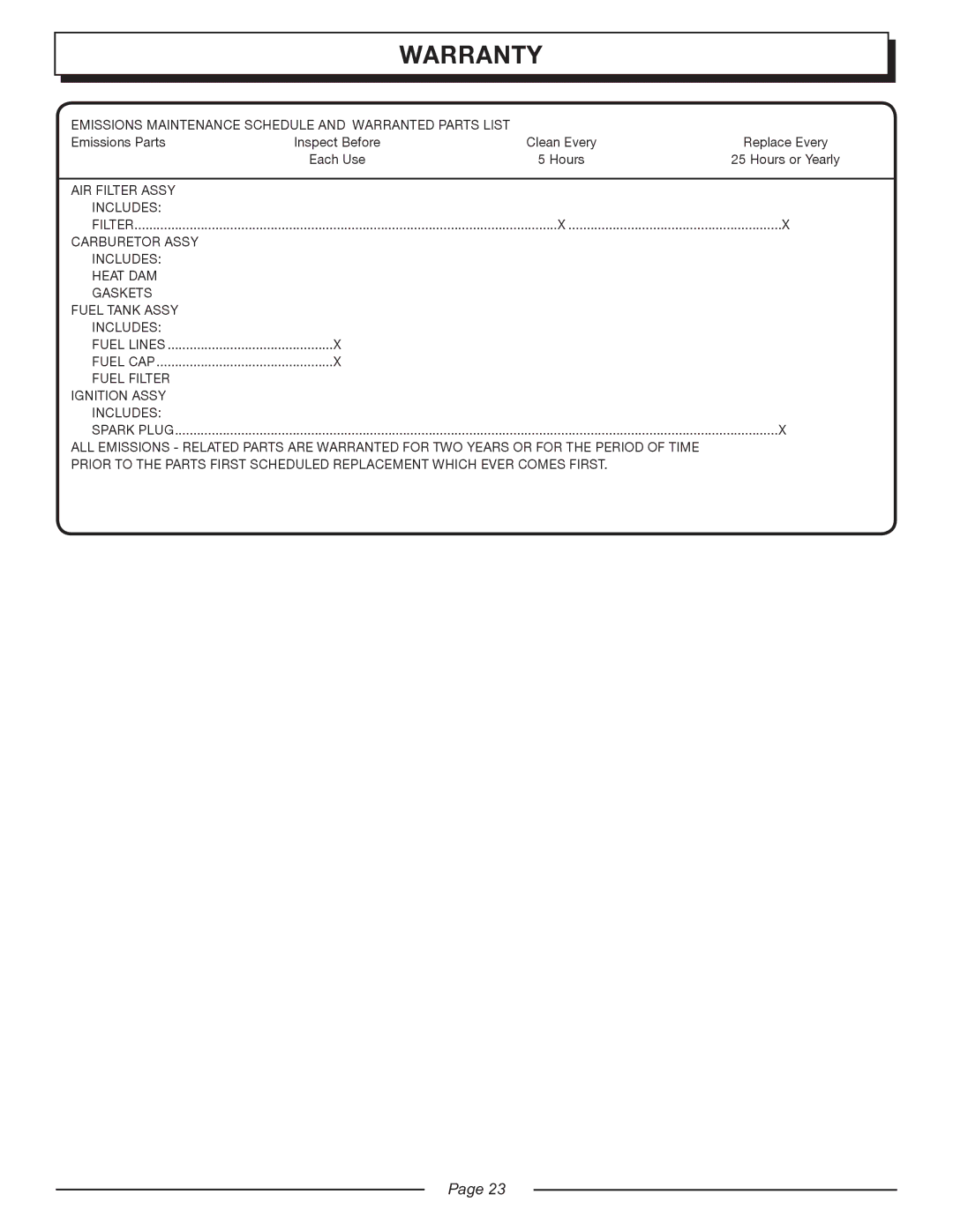 Homelite UT20005, UT20044, UT20045, UT20024, UT20025, UT20004 manual Emissions Maintenance Schedule and Warranted Parts List 