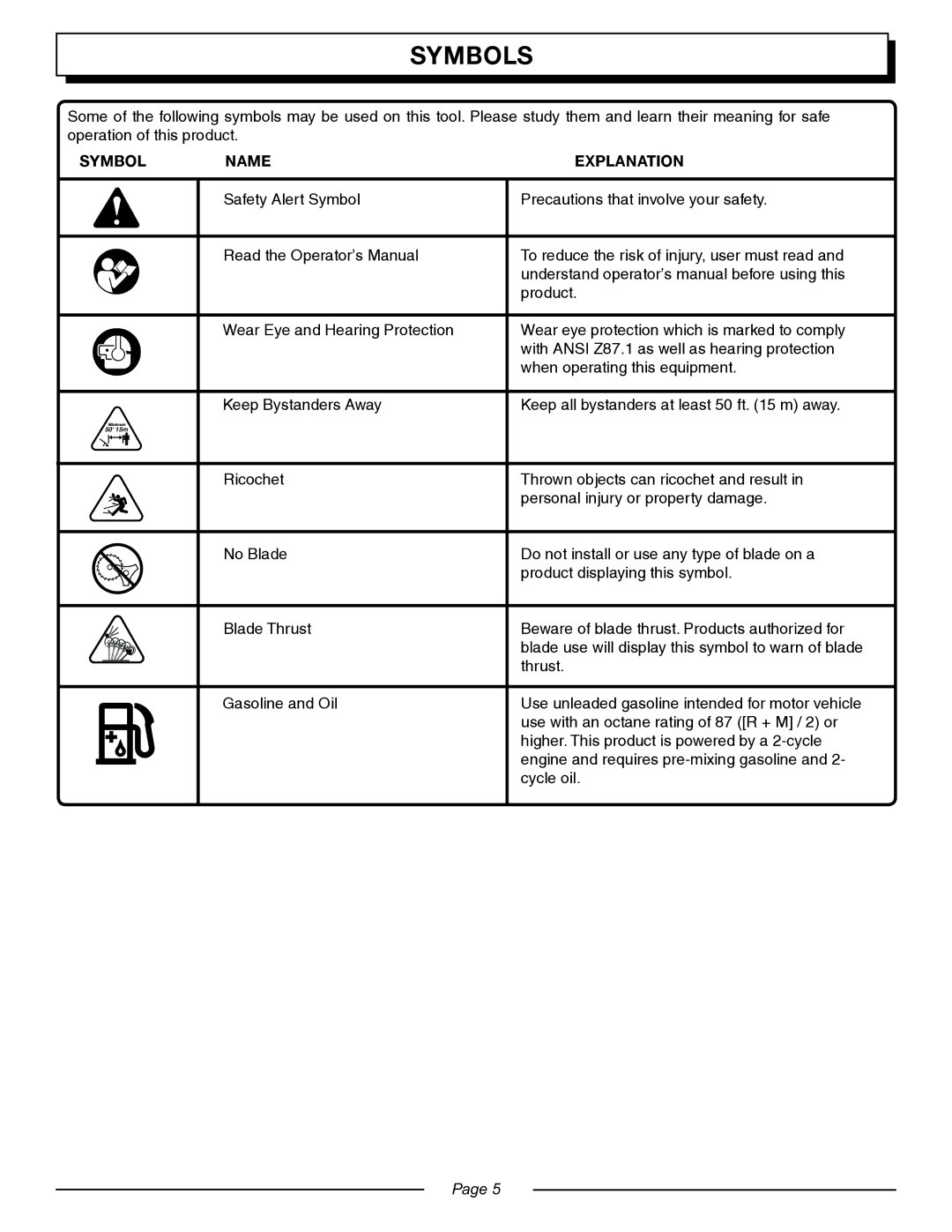 Homelite UT20005, UT20044, UT20045, UT20024, UT20025, UT20004 manual Symbols, Symbol Name Explanation 