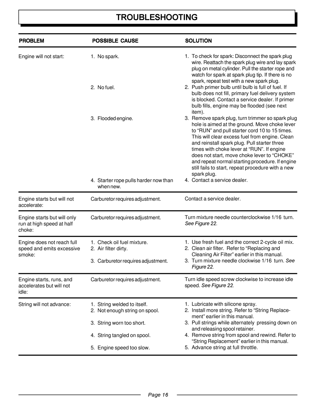 Homelite UT20763 manual Troubleshooting, Speed. See Figure 