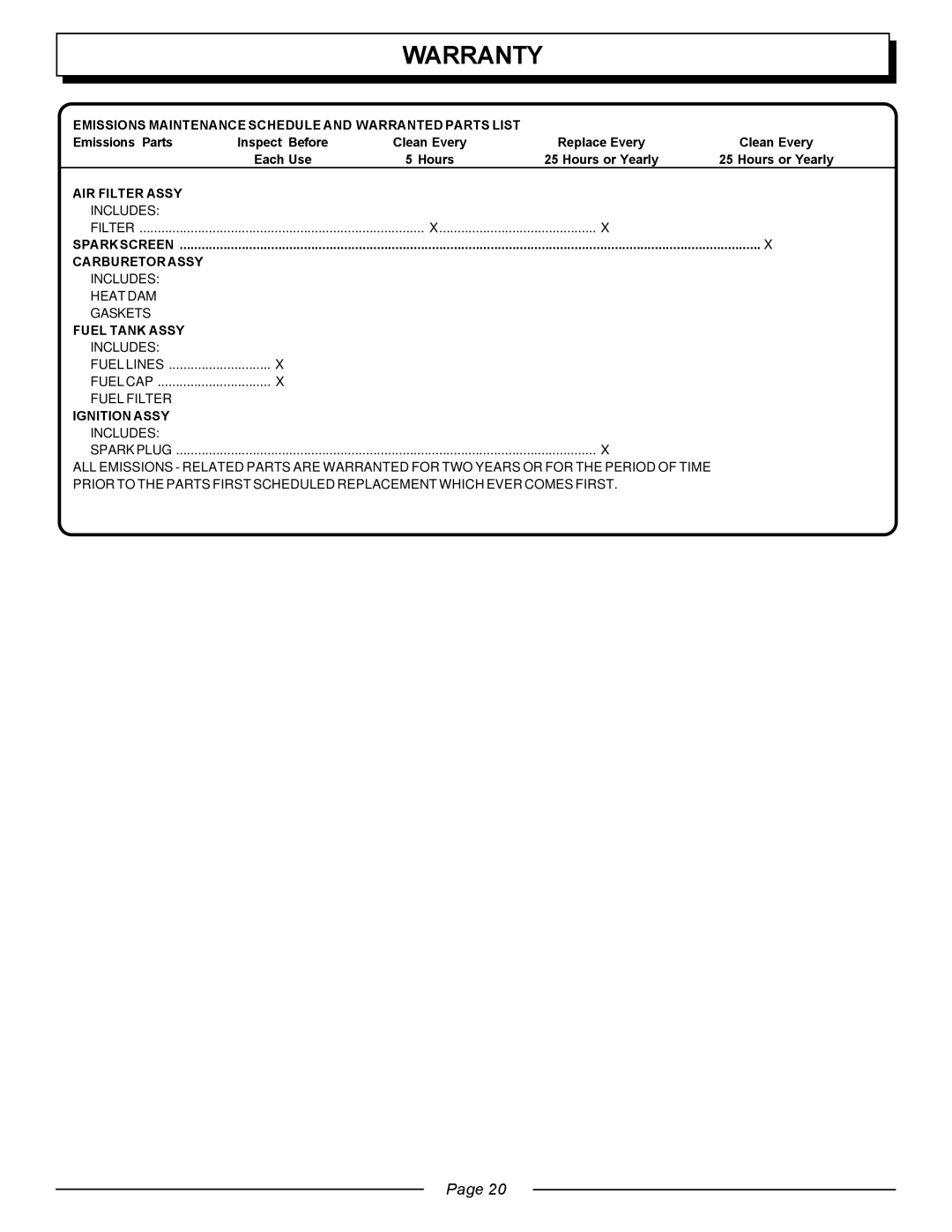 Homelite UT20763 manual Emissions Maintenance Schedule and Warranted Parts List 