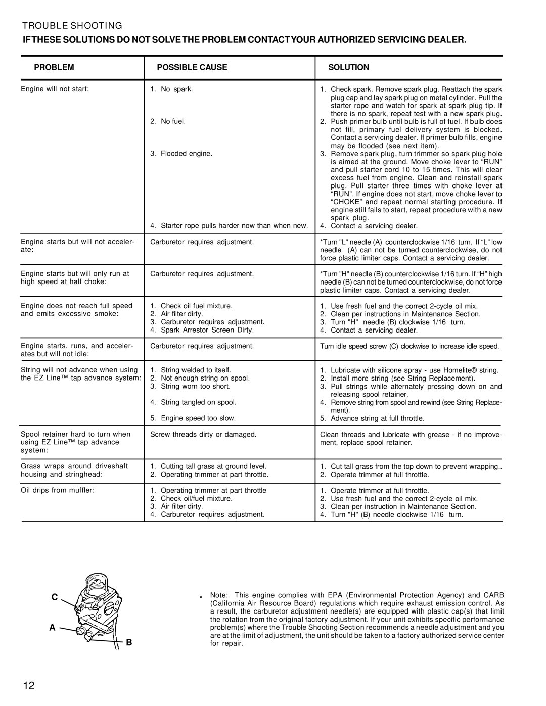 Homelite UT20811 warranty Problem Possible Cause Solution, High speed at half choke 