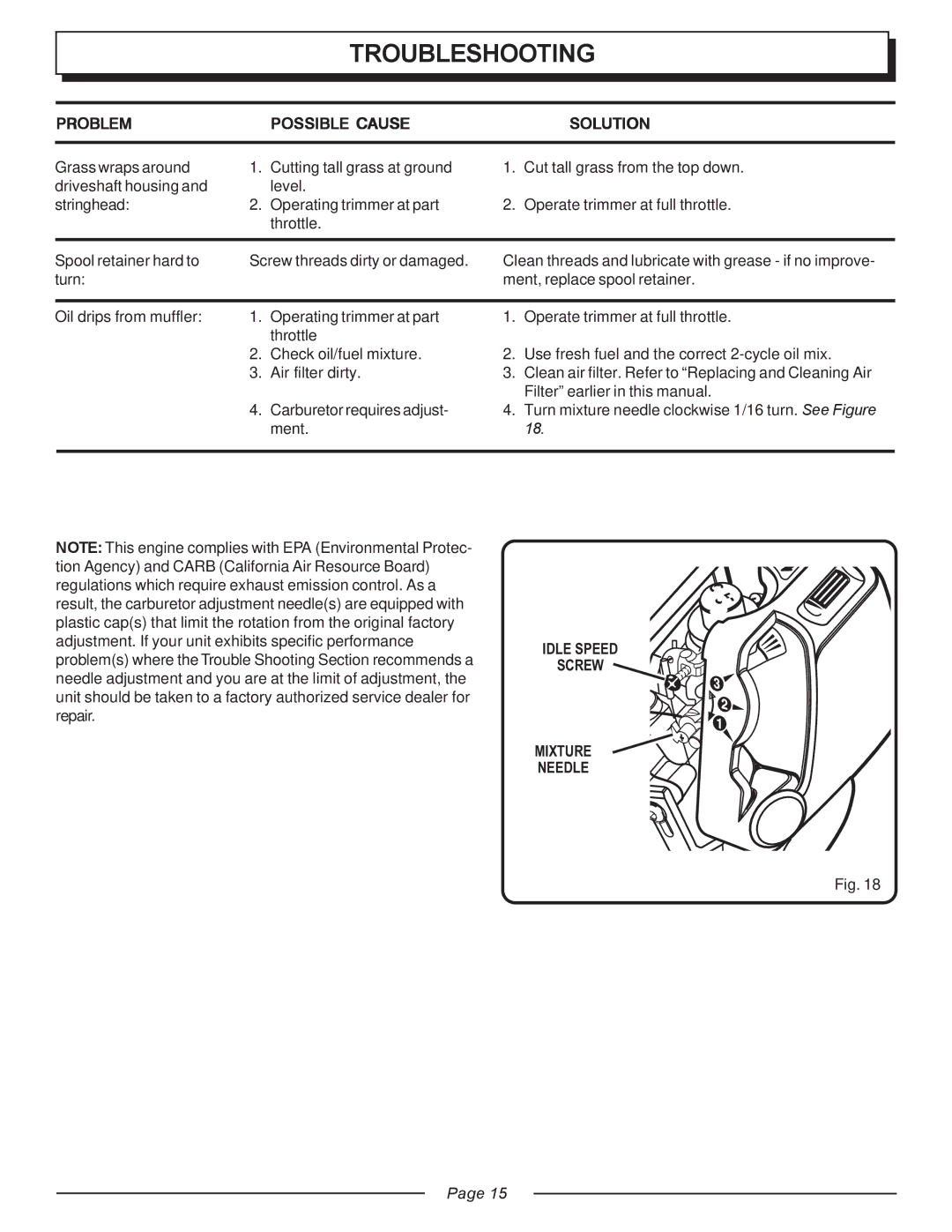 Homelite UT20818 manual Idle Speed Screw Mixture Needle 