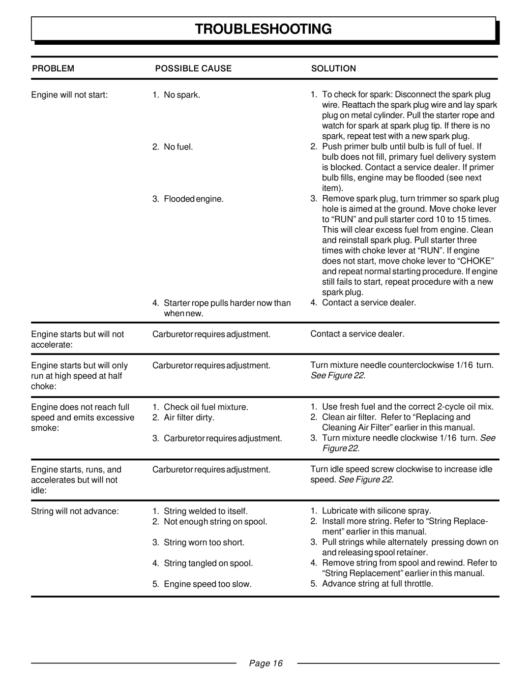 Homelite UT20930, UT20933 manual Troubleshooting, Speed. See Figure 