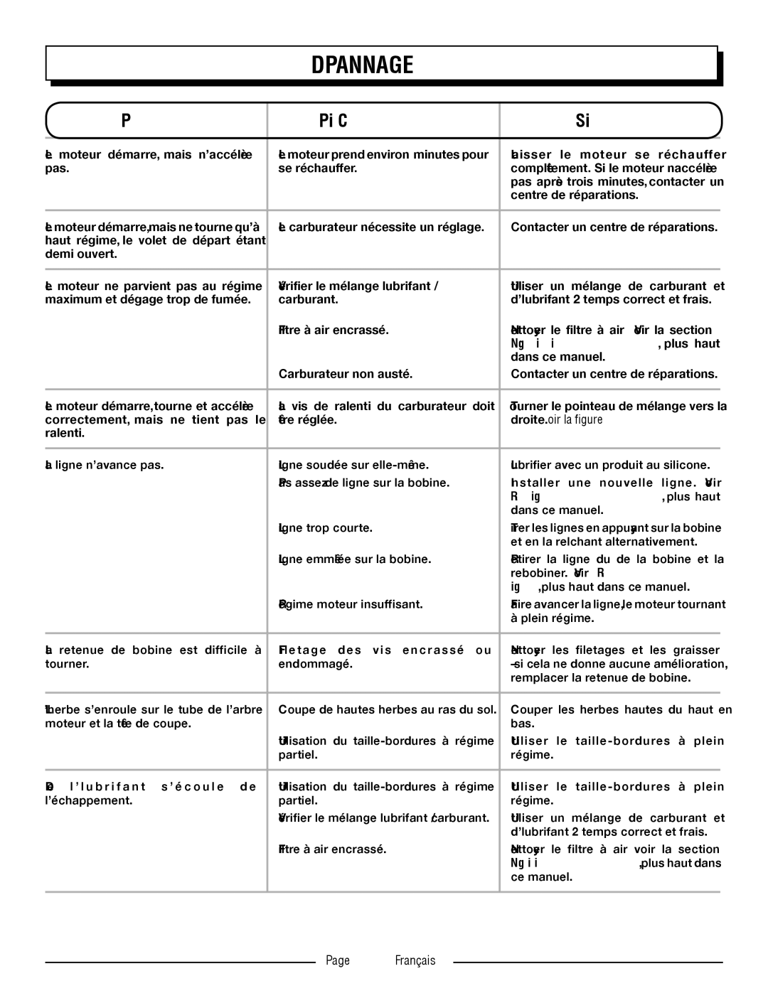 Homelite UT21006 manuel dutilisation Nettoyage du filtre à air , plus haut, Rebobiner. Voir Remplacement de la, Français 