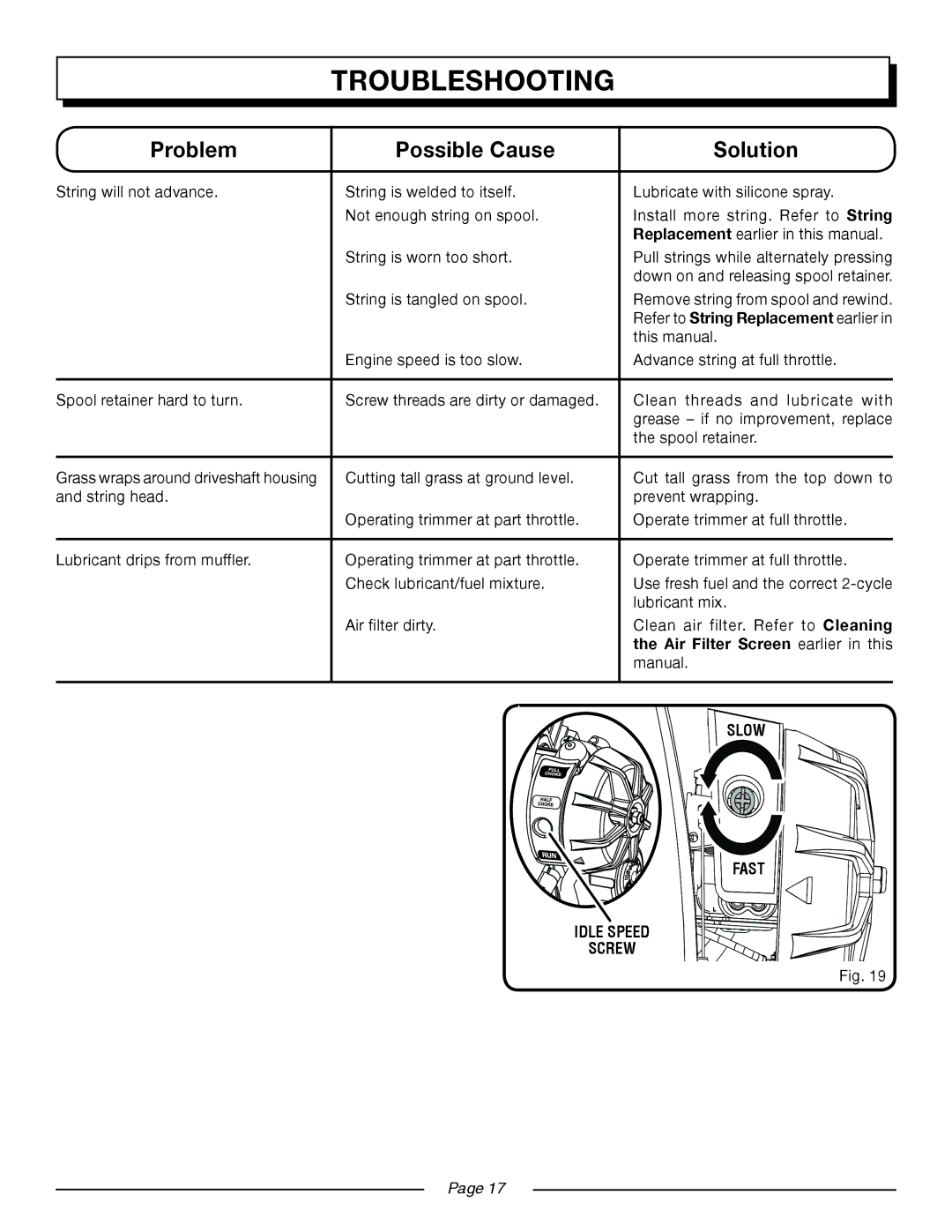Homelite UT21506, UT21546, UT21947, UT21907 manual Slow, Fast Idle speed Screw 