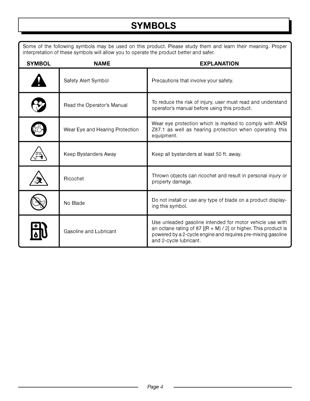 Homelite UT21546, UT21506, UT21947, UT21907 manual Symbols, Symbol Name Explanation 