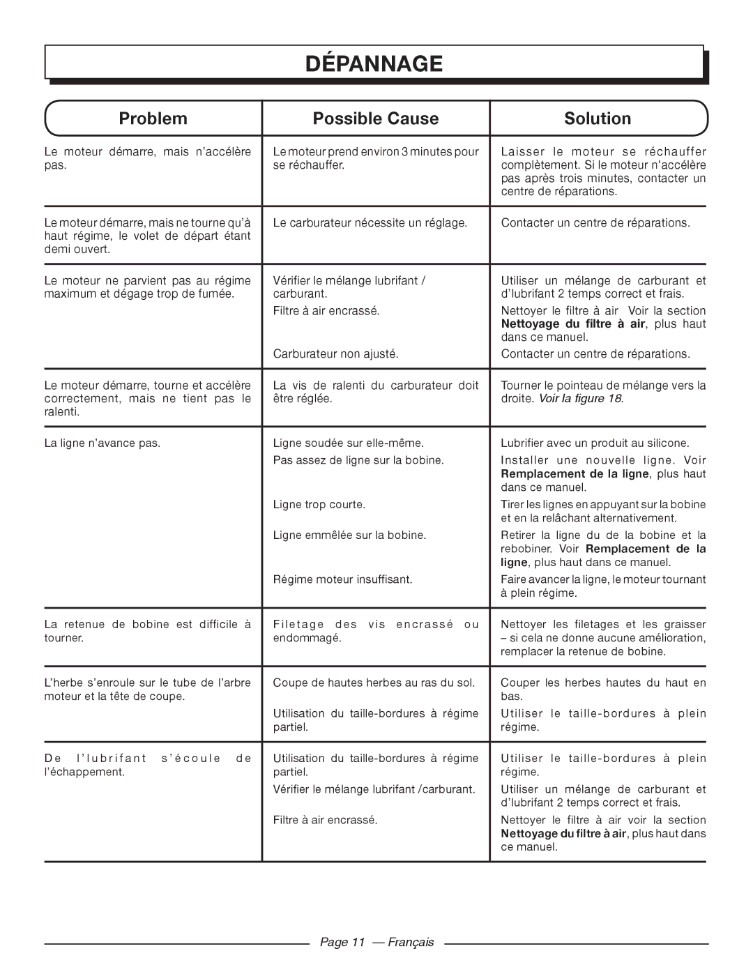 Homelite UT32000, UT32050 Nettoyage du filtre à air , plus haut, Rebobiner. Voir Remplacement de la, Français 