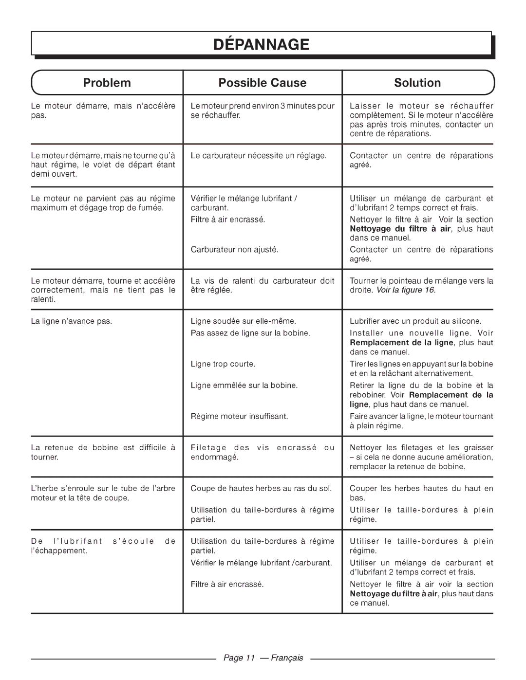 Homelite UT32601 manuel dutilisation Nettoyage du filtre à air , plus haut, Rebobiner. Voir Remplacement de la, Français 