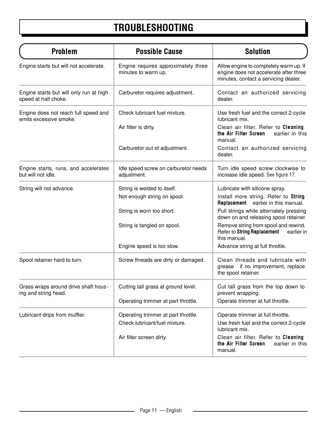 Homelite UT32600, UT32650 manuel dutilisation Problem Possible Cause Solution, Air Filter Screen earlier in this 