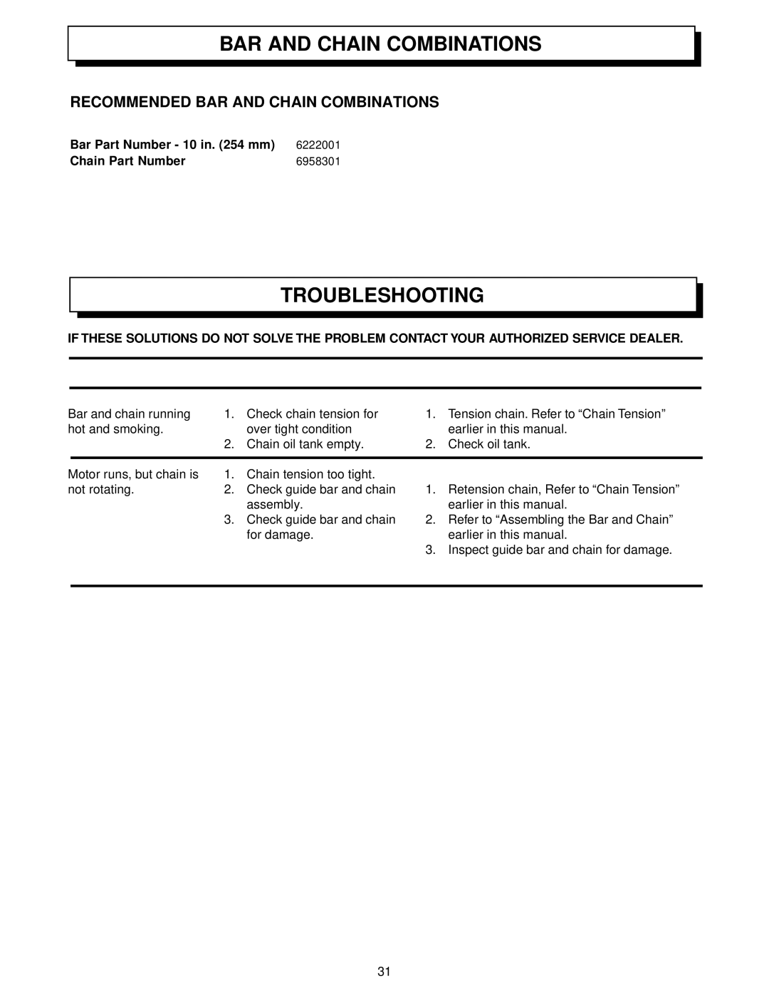 Homelite UT34010 manual Troubleshooting, Recommended BAR and Chain Combinations 