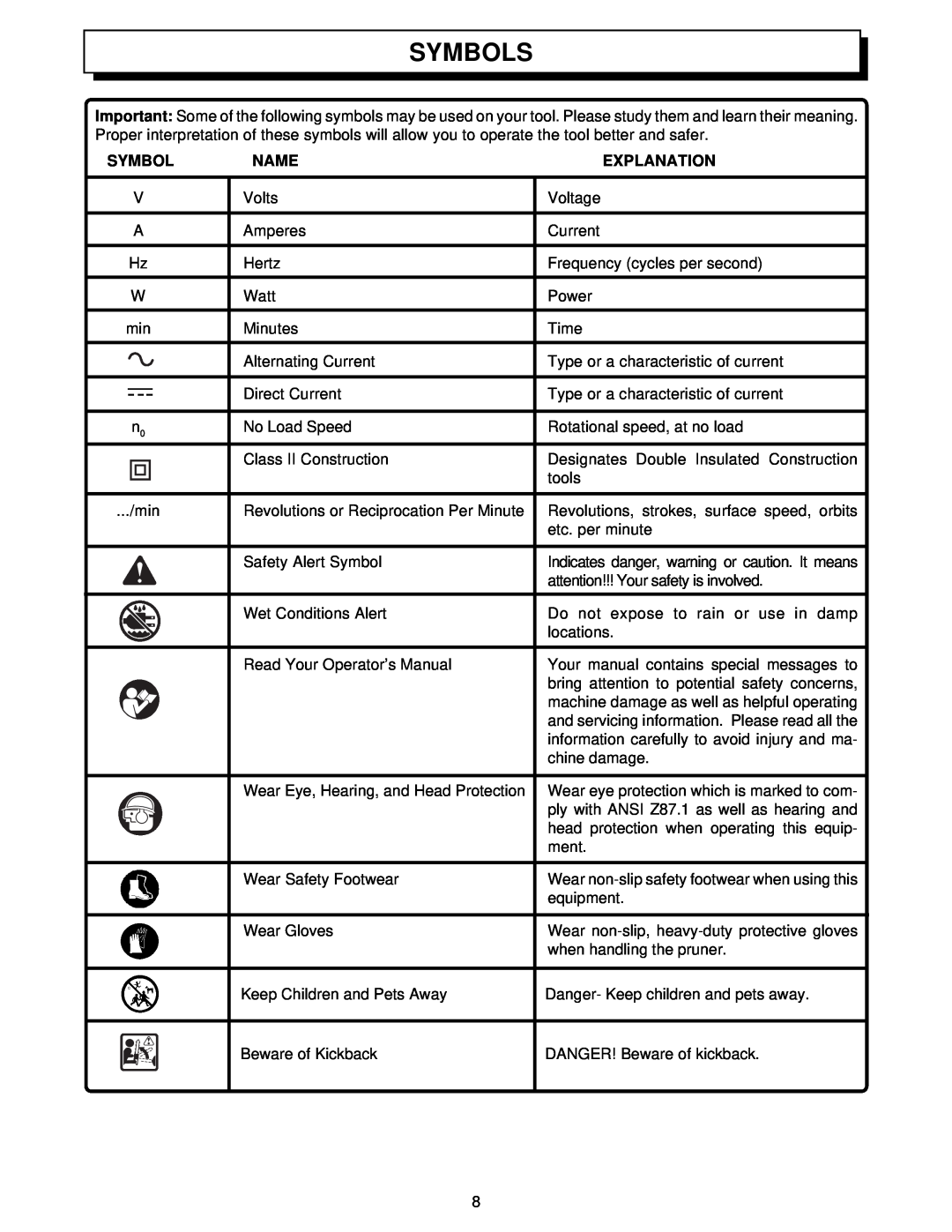 Homelite UT34010 manual Symbols, Name, Explanation 