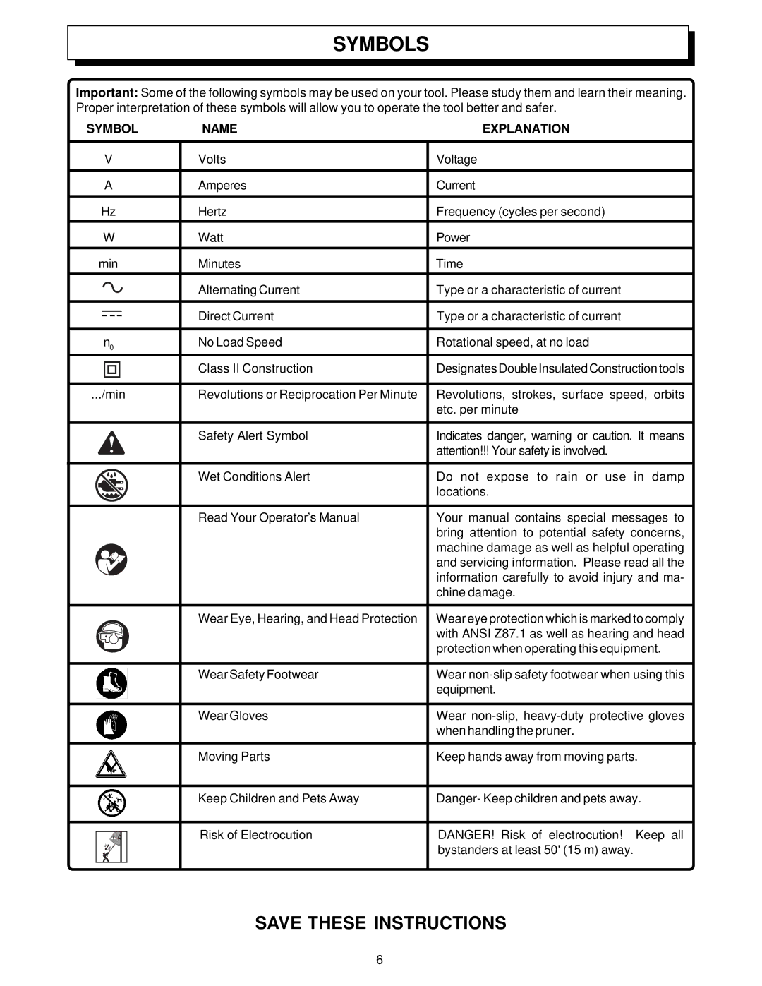 Homelite UT34020 manual Symbols, Symbol Name Explanation 