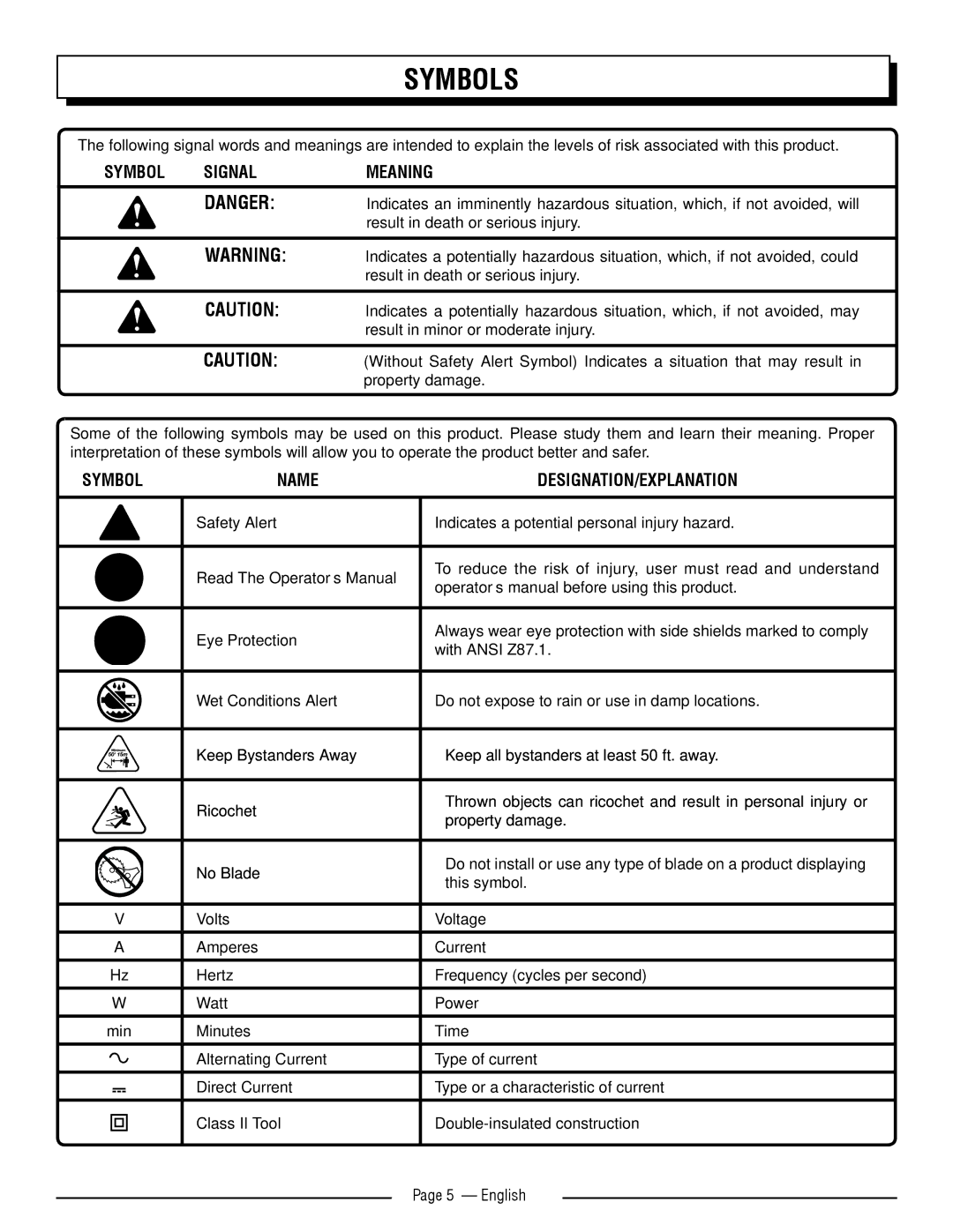 Homelite UT41112 manuel dutilisation Symbols, Symbol Signal Meaning 