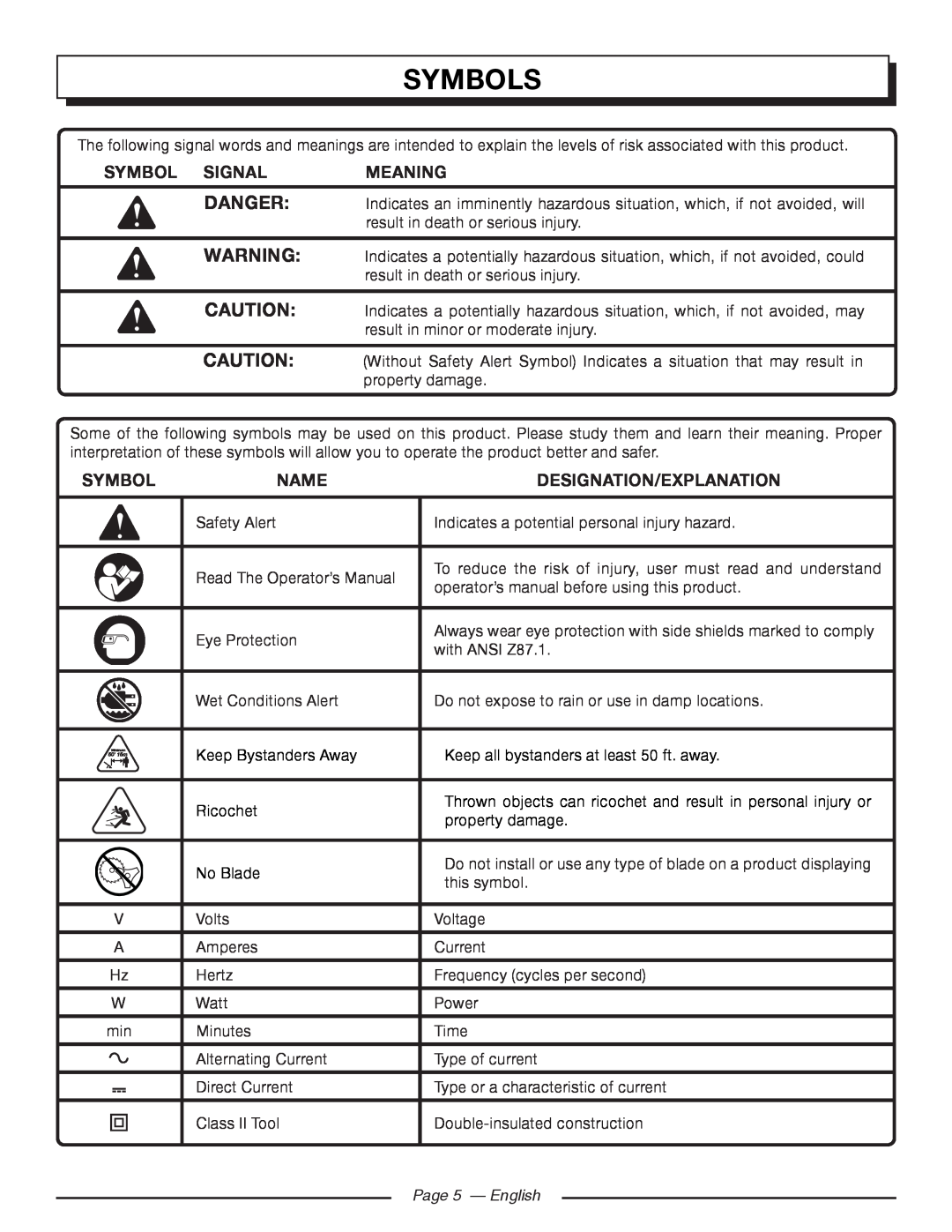 Homelite UT41112 Symbols, Danger, Symbol Signal, Meaning, Name, Designation/Explanation, Page 5 - English 