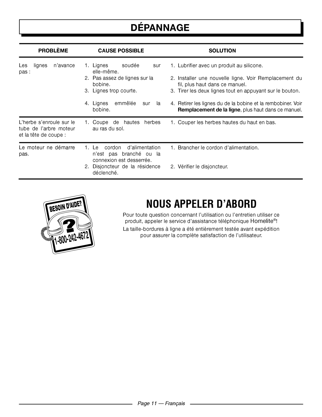 Homelite UT41120 manuel dutilisation Dépannage, Problème Cause Possible Solution, Français 