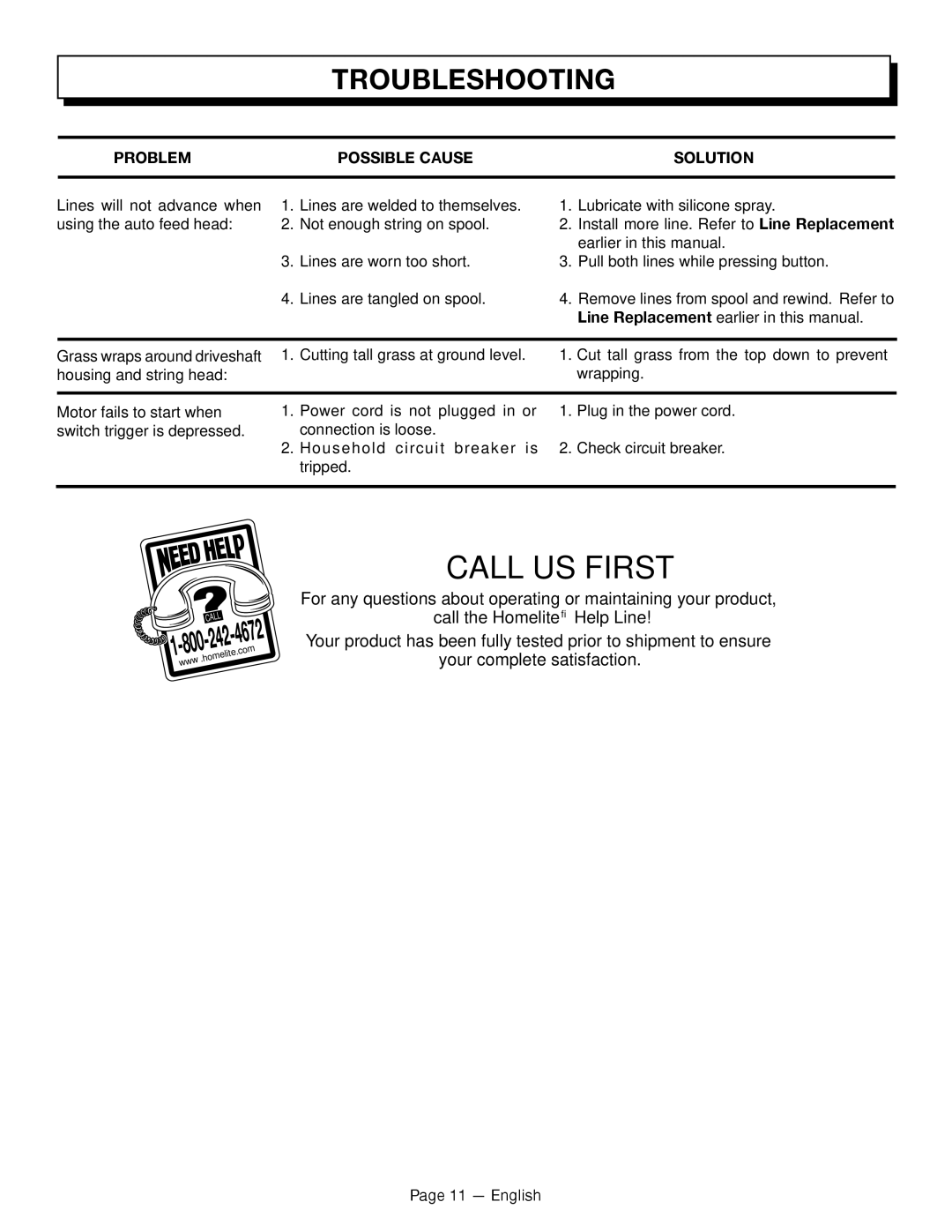 Homelite UT41121 manuel dutilisation Troubleshooting, Problem Possible Cause Solution, English 