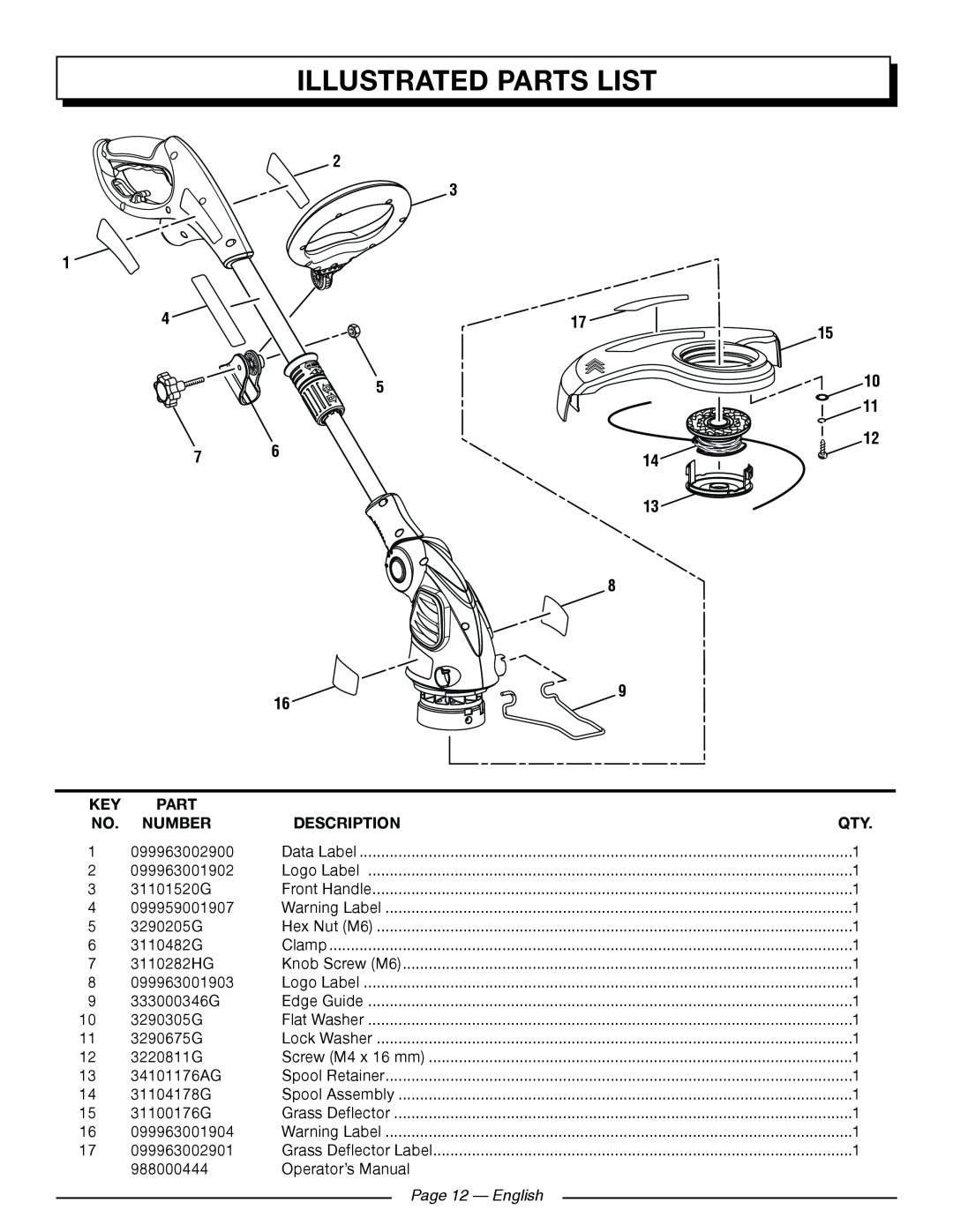 Homelite UT41121 manuel dutilisation Illustrated Parts List, Page 12 - English 