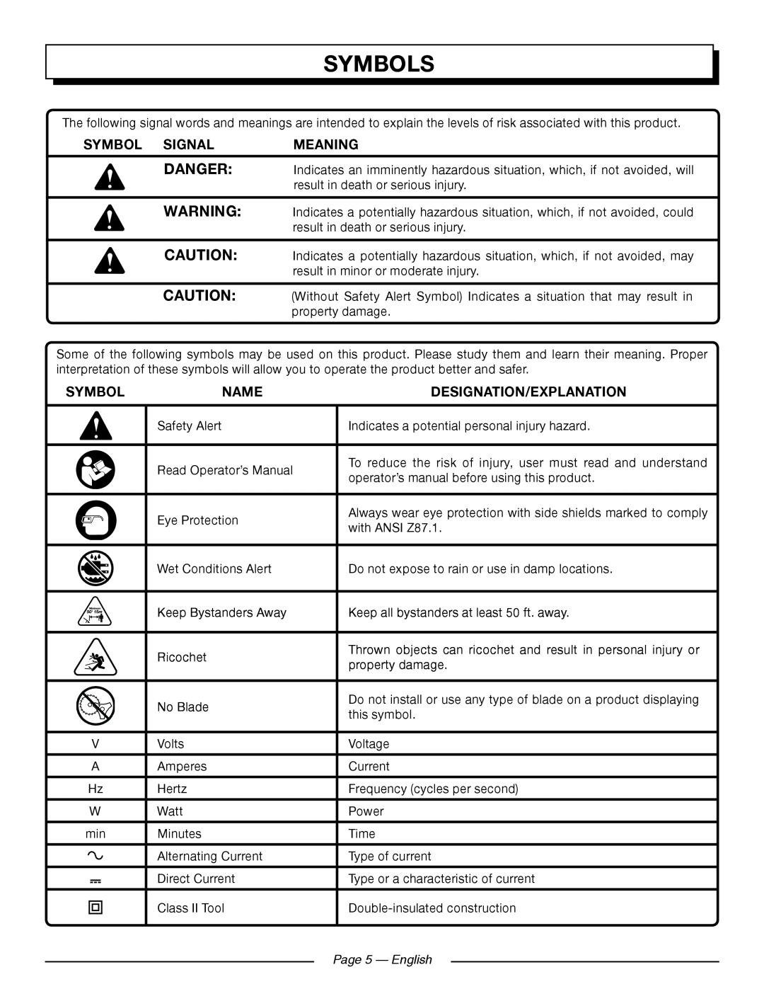 Homelite UT41121 Symbols, Danger, Symbol Signal, Meaning, Name, Designation/Explanation, Page 5 - English 