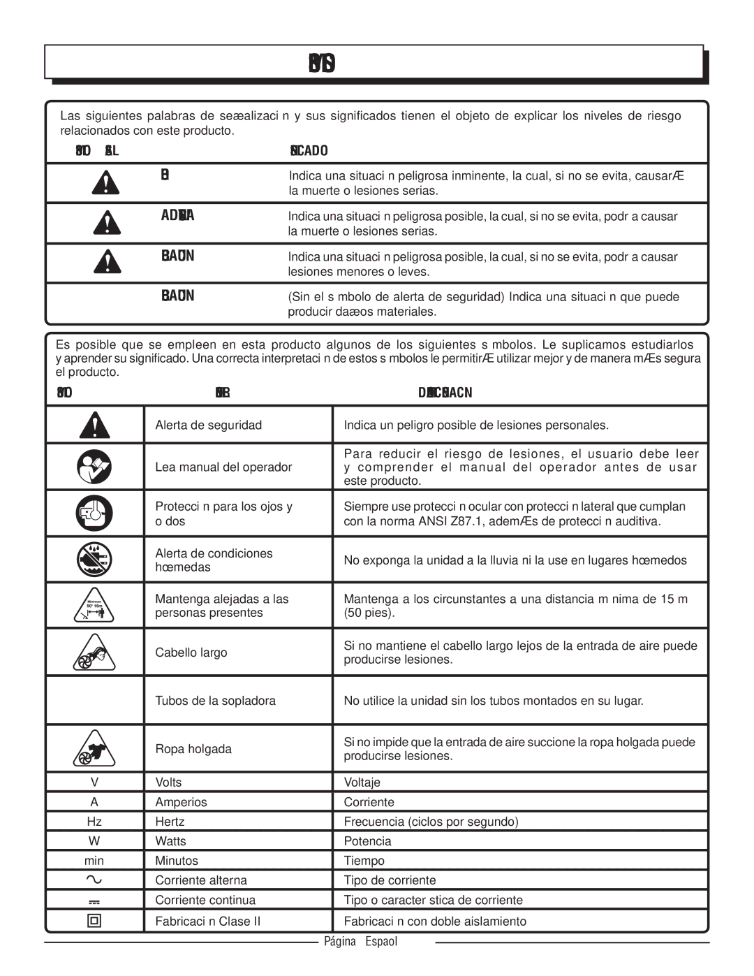 Homelite UT42100 manuel dutilisation Símbolos, Peligro, Advertencia, Precaución 