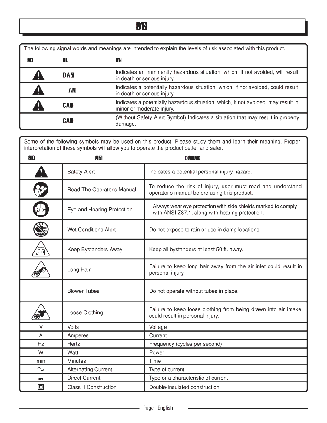 Homelite UT42100 manuel dutilisation Symbols, Symbol Signal Meaning 