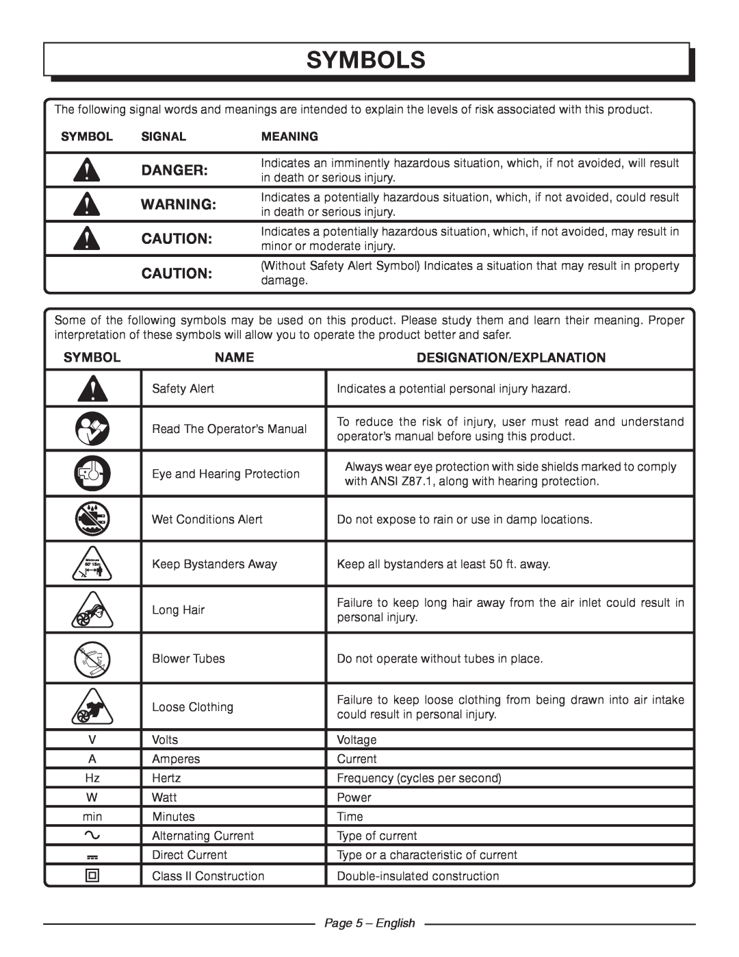 Homelite UT42100 manuel dutilisation Symbols, Danger, Name, Designation/Explanation, Signal, Meaning, Page 5 - English 