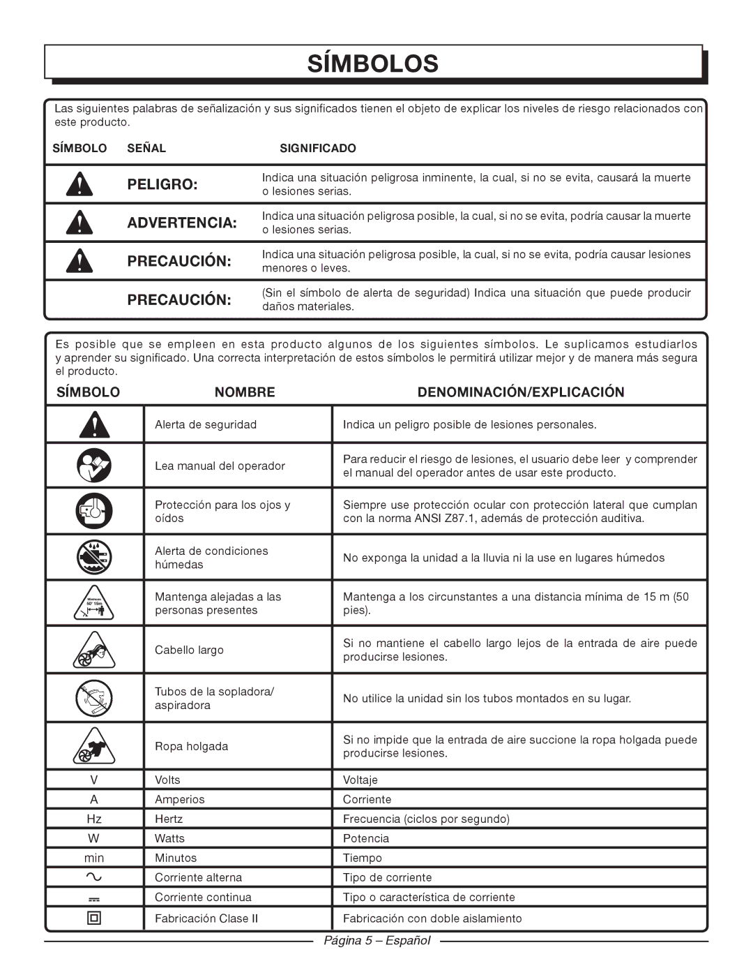 Homelite UT42120 manuel dutilisation Símbolos, Peligro, Advertencia, Precaución, Página 5 Español 