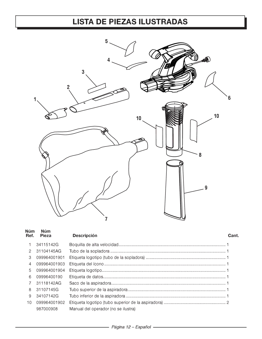 Homelite UT42120 manuel dutilisation Núm Pieza Descripción Cant, Página 12 Español 