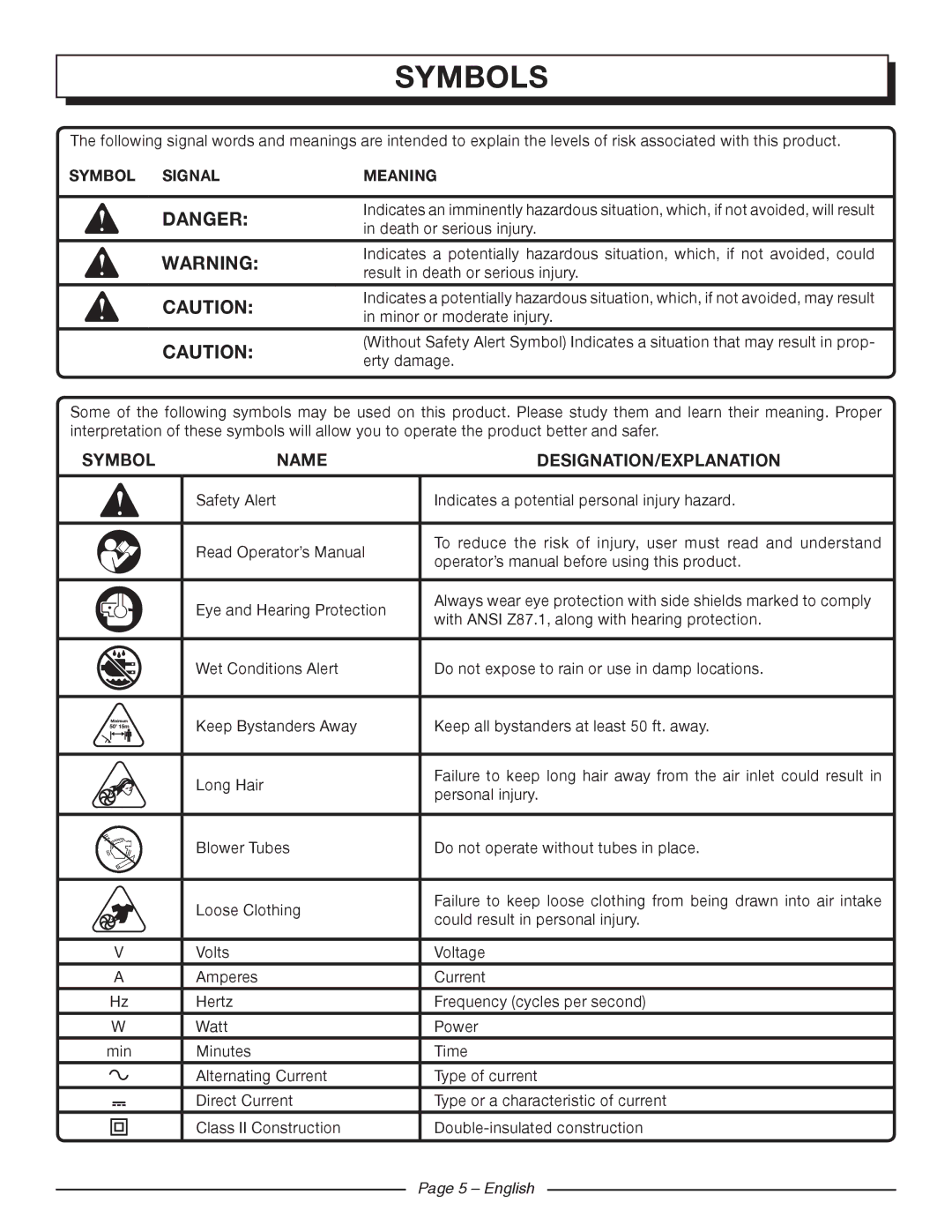 Homelite UT42120 manuel dutilisation Symbols, English 