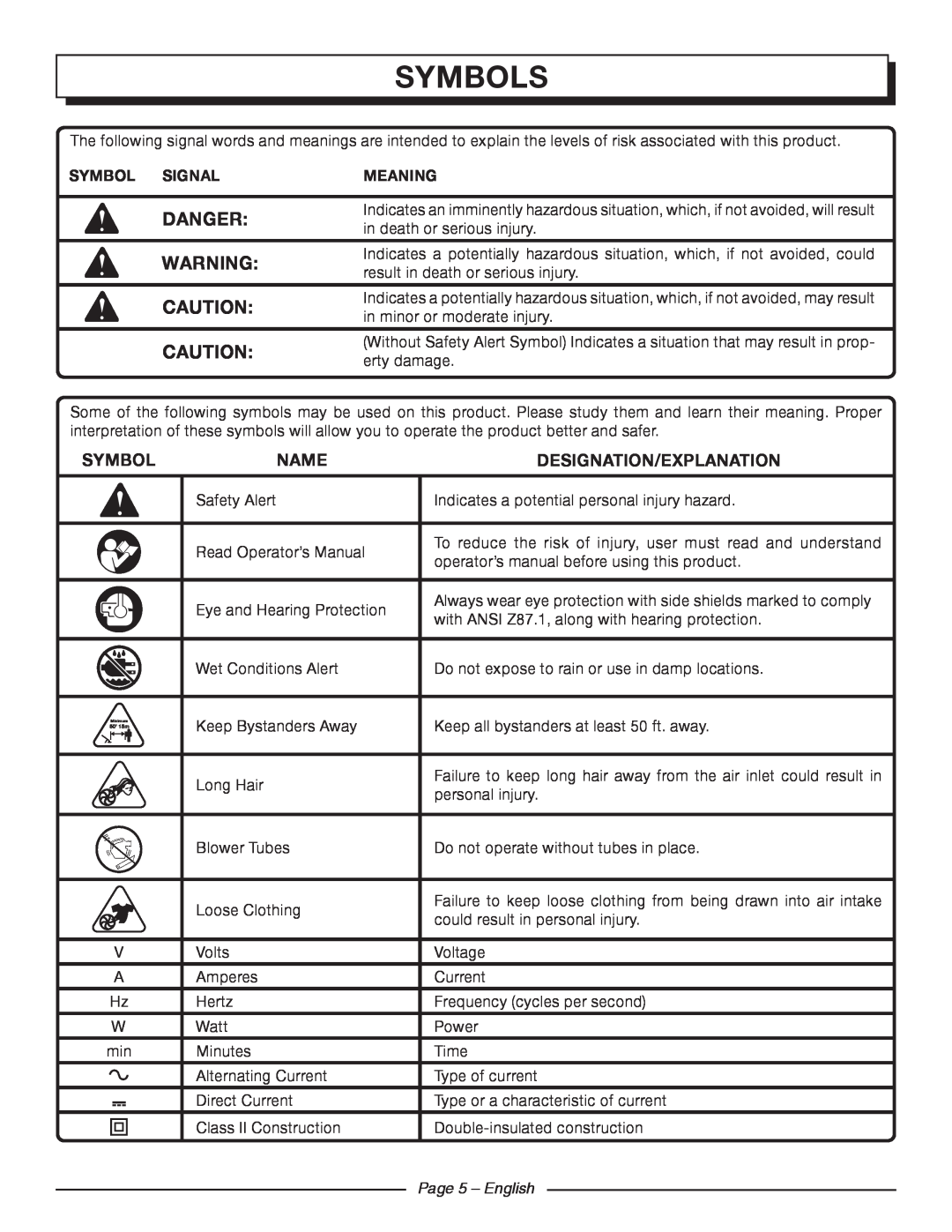 Homelite UT42120 Symbols, Danger, Name, Designation/Explanation, Symbol Signal, Meaning, Page 5 - English 