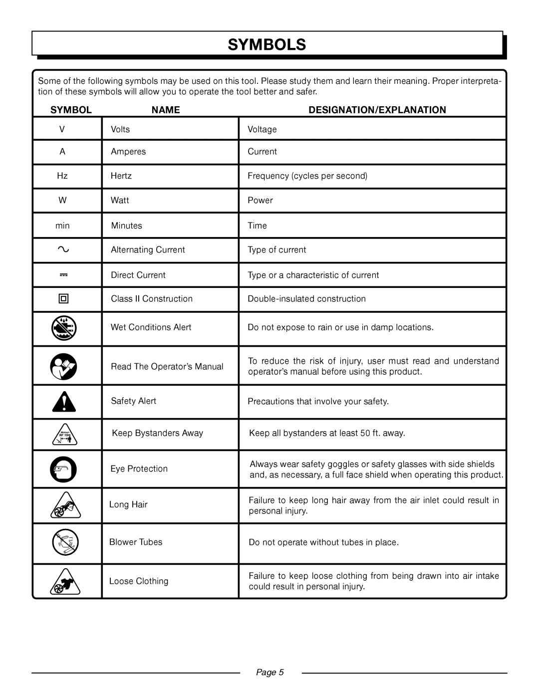 Homelite UT42799 manual Symbols, Symbol Name DESIGNATION/EXPLANATION 